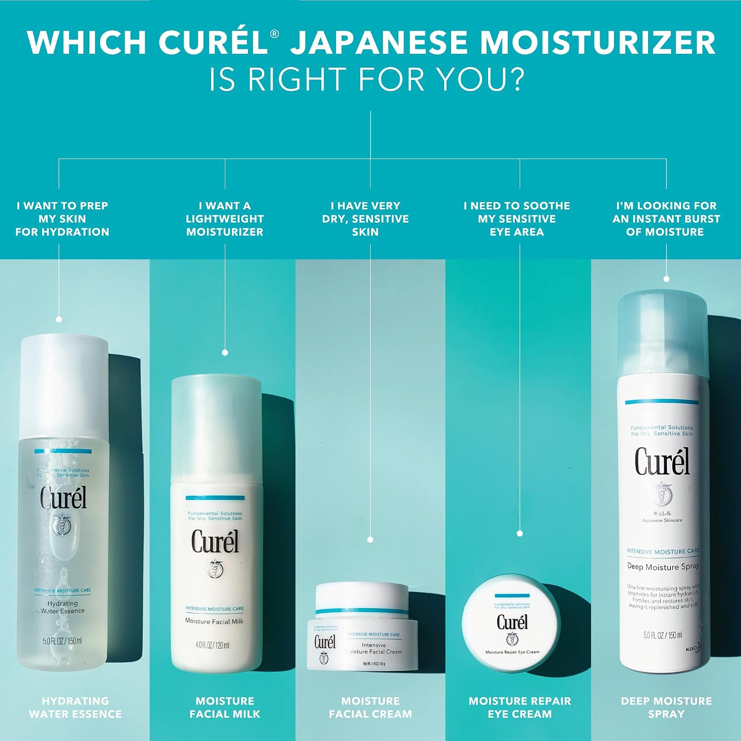 Curel Japanese Skin Care Moisture Facial Milk, Face Moisturizer, 4 fl oz