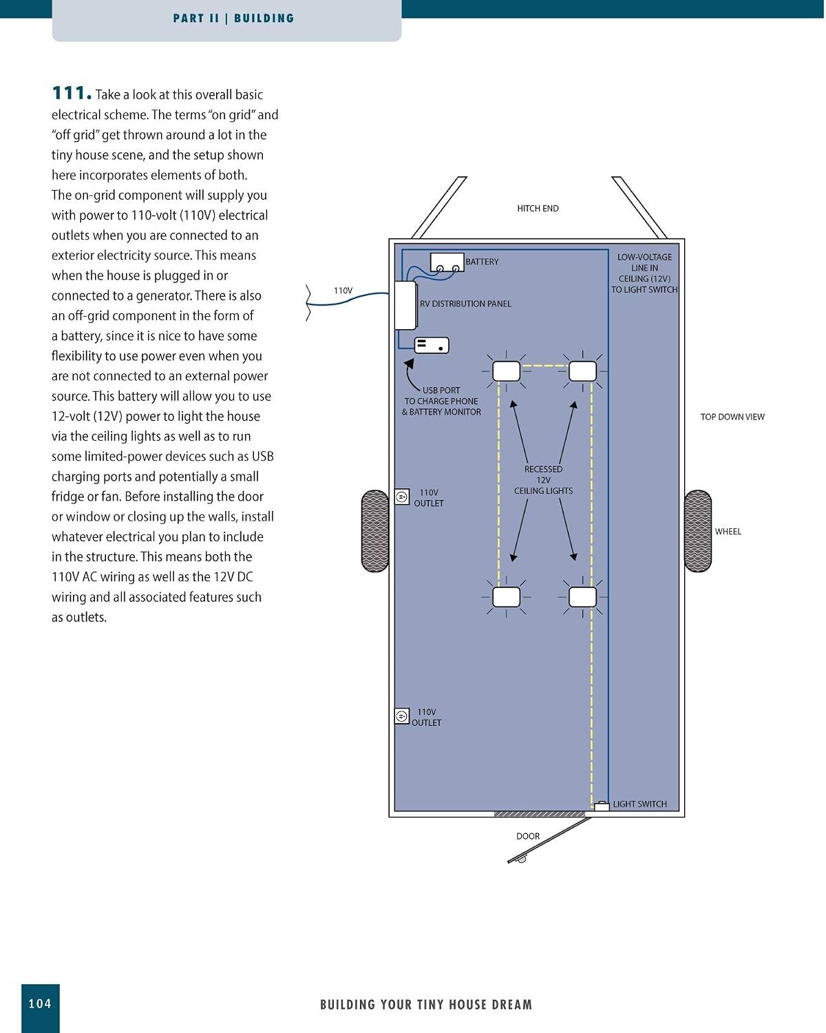 Building Your Tiny House Dream: Design and Build a Camper-Style Tiny House with Your Own Hands (Creative Homeowner) Comprehensive Guide to