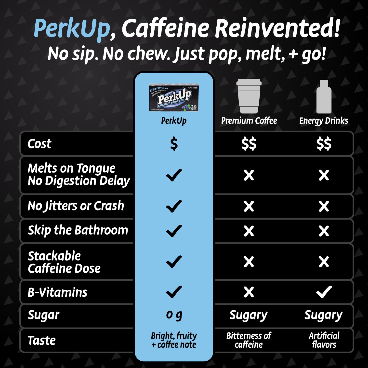 HealthA2Z® PerkUp® Energy Booster | Melt-in-mouth Cubes with 50 mg Natural Caffeine & B Vitamins for Energy