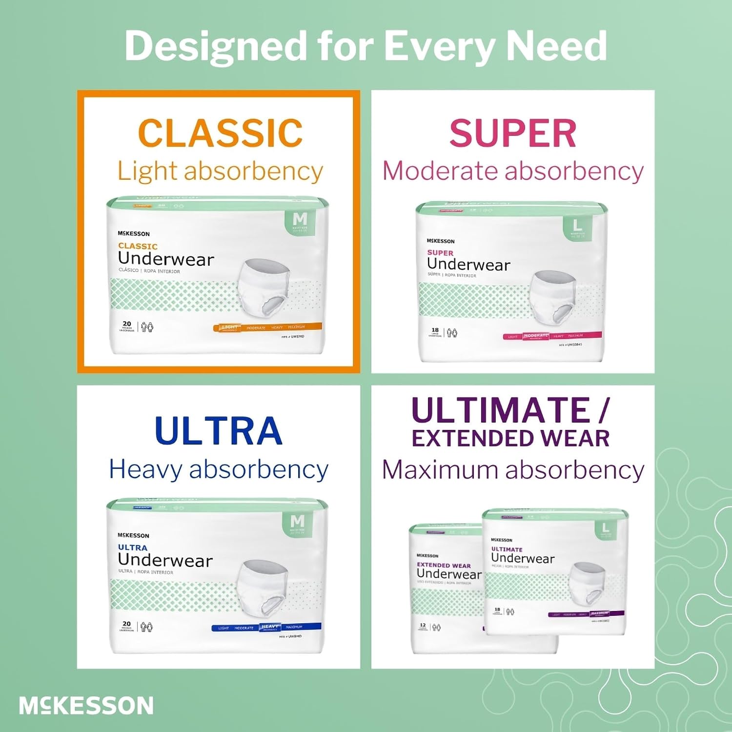 McKesson Classic Adult Incontinence Underwear, Large, Light, 58 in, 72 ct | Postpartum and Incontinence Support