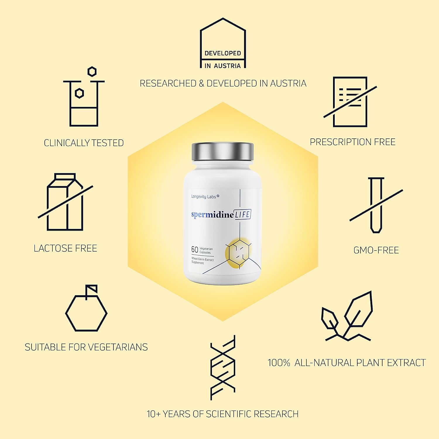 LONGEVITY LABS + spermidineLIFE Supplement, 60 Capsules