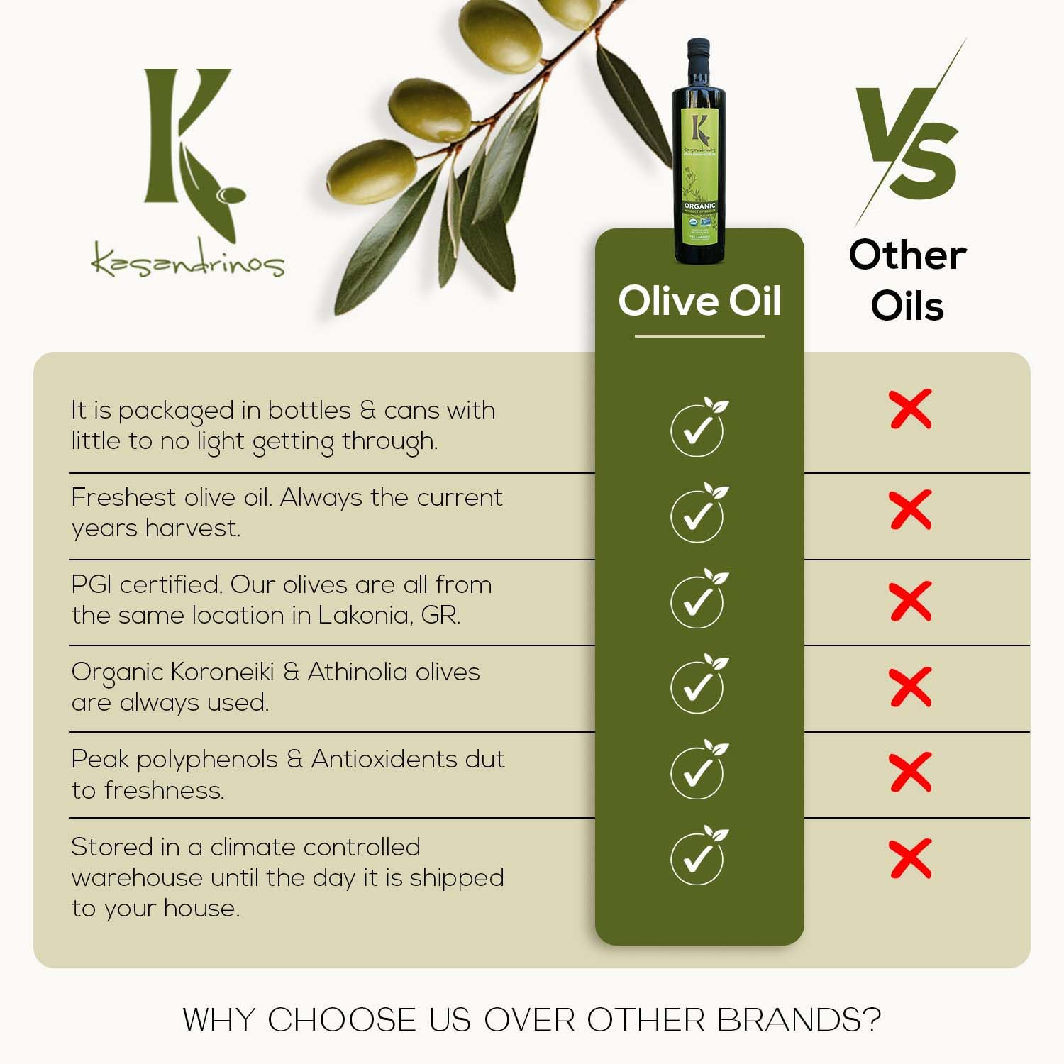 Kasandrinos Organic Olive Oil Extra Virgin, Polyphenol Rich Greek Olive Oil, 100% Organic First Cold Pressed, Mild + Delicate Flavor, Verified by Non GMO, 500 ml / 16.9 oz
