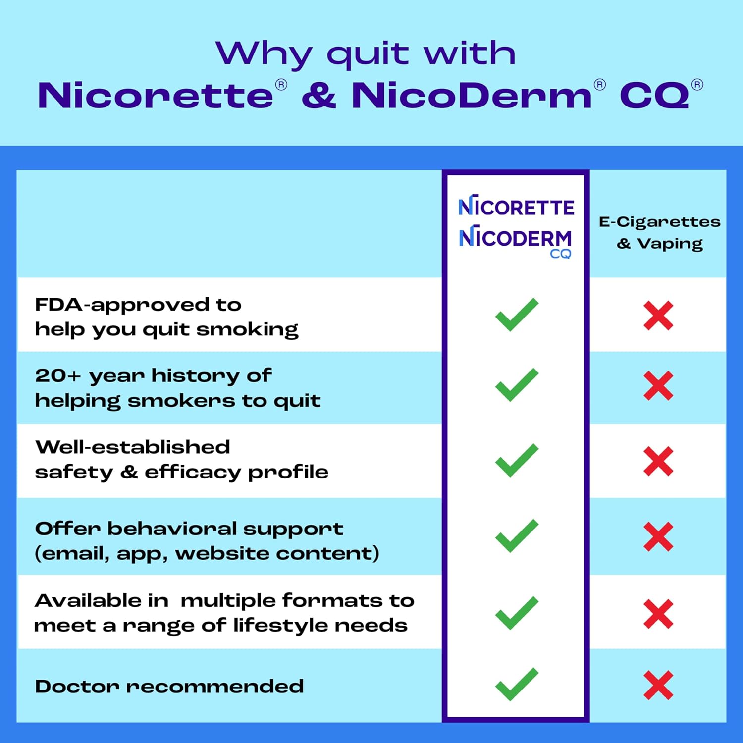 Nicorette Lozenge- Nicotine mint Lozenges to Stop Smoking, 2 mg, Mint Flavor - 144 ct- 2mg Count