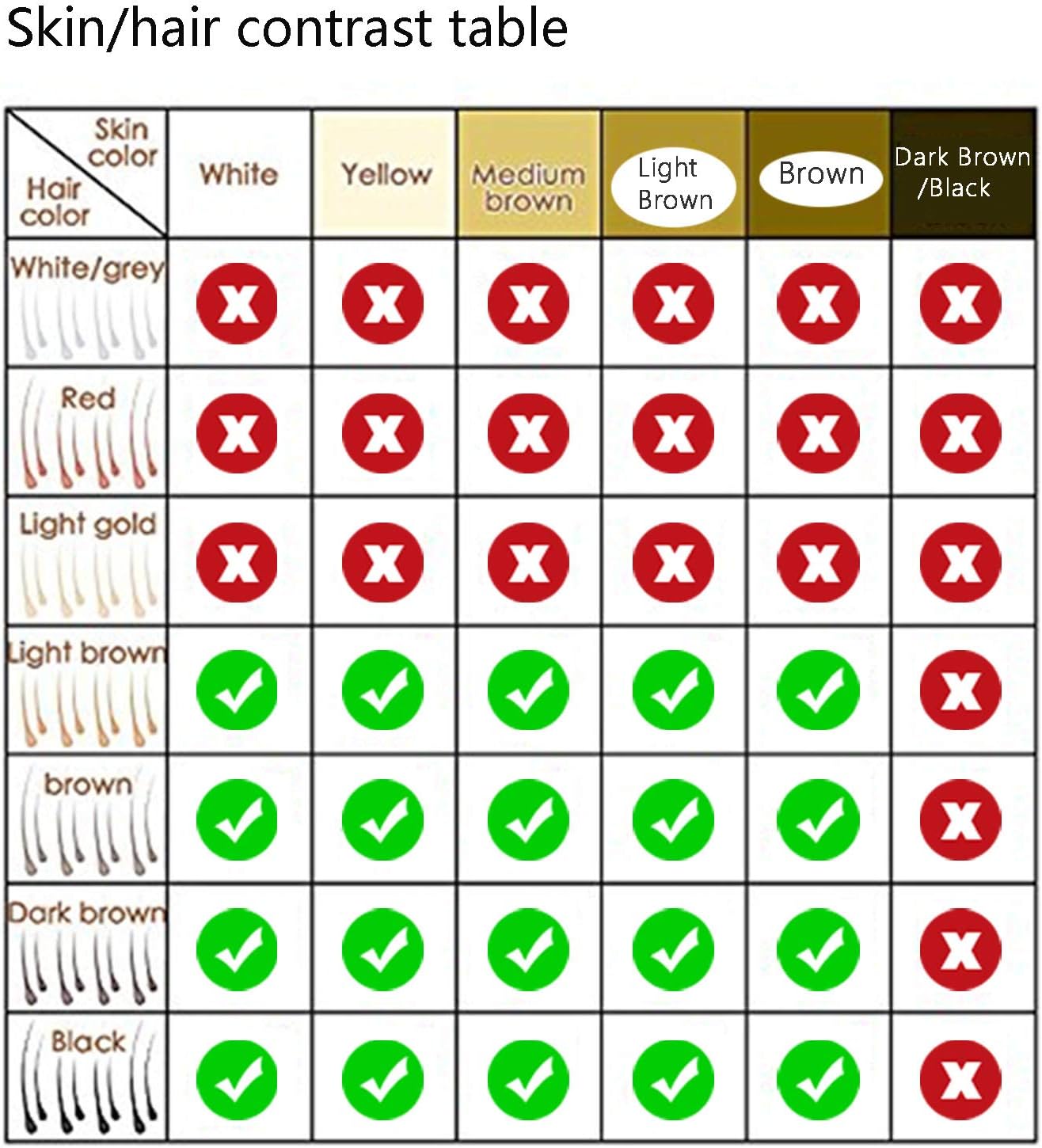 IPL Hair Removal for Women, MiSMON Permanent Laser Hair Removal Device for Body, Bikini, 300,000 Flashes with Safe Skin Tone Sensor