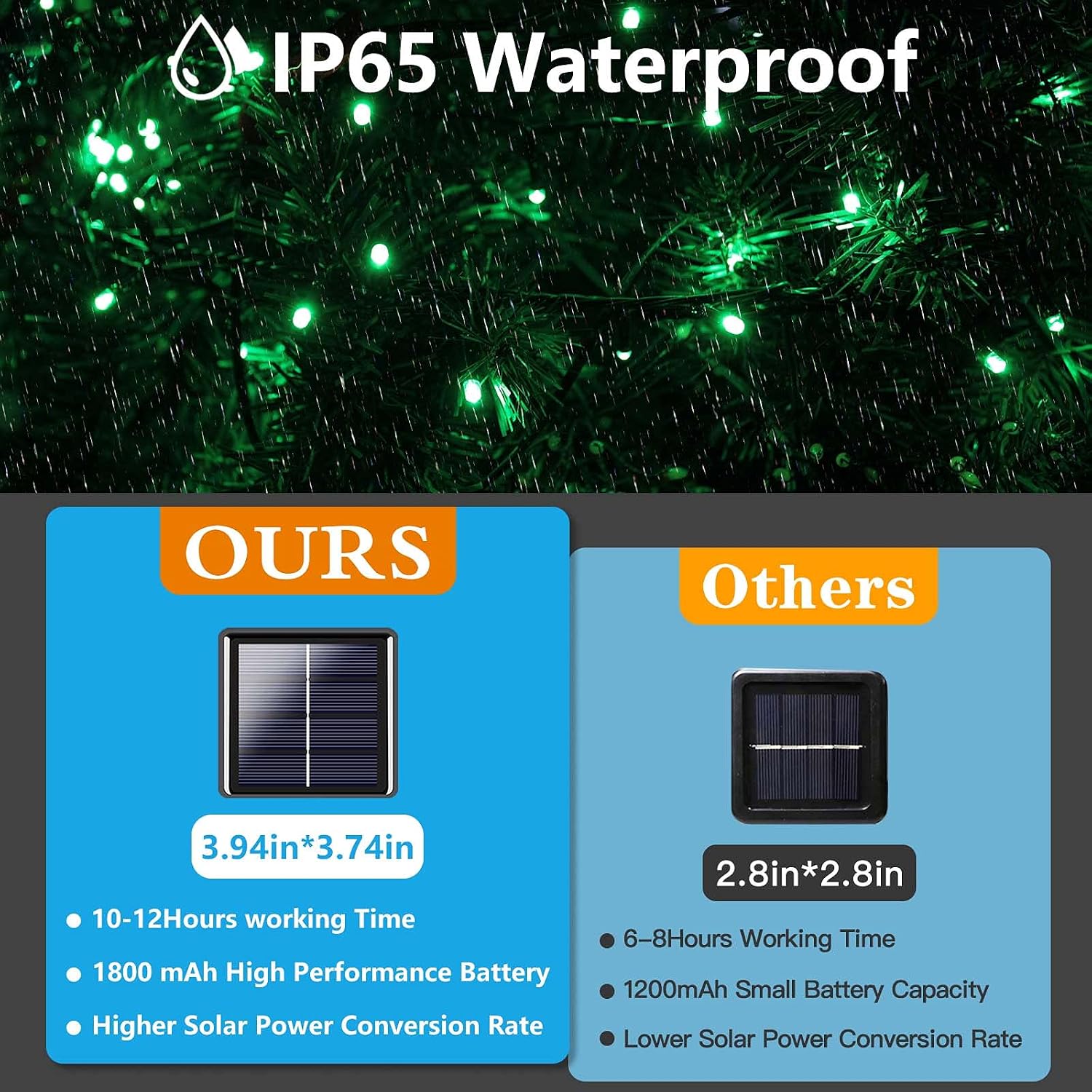 Solar String Lights Outdoor 2 Pack 170FT 480 LED Christmas Light Warm White