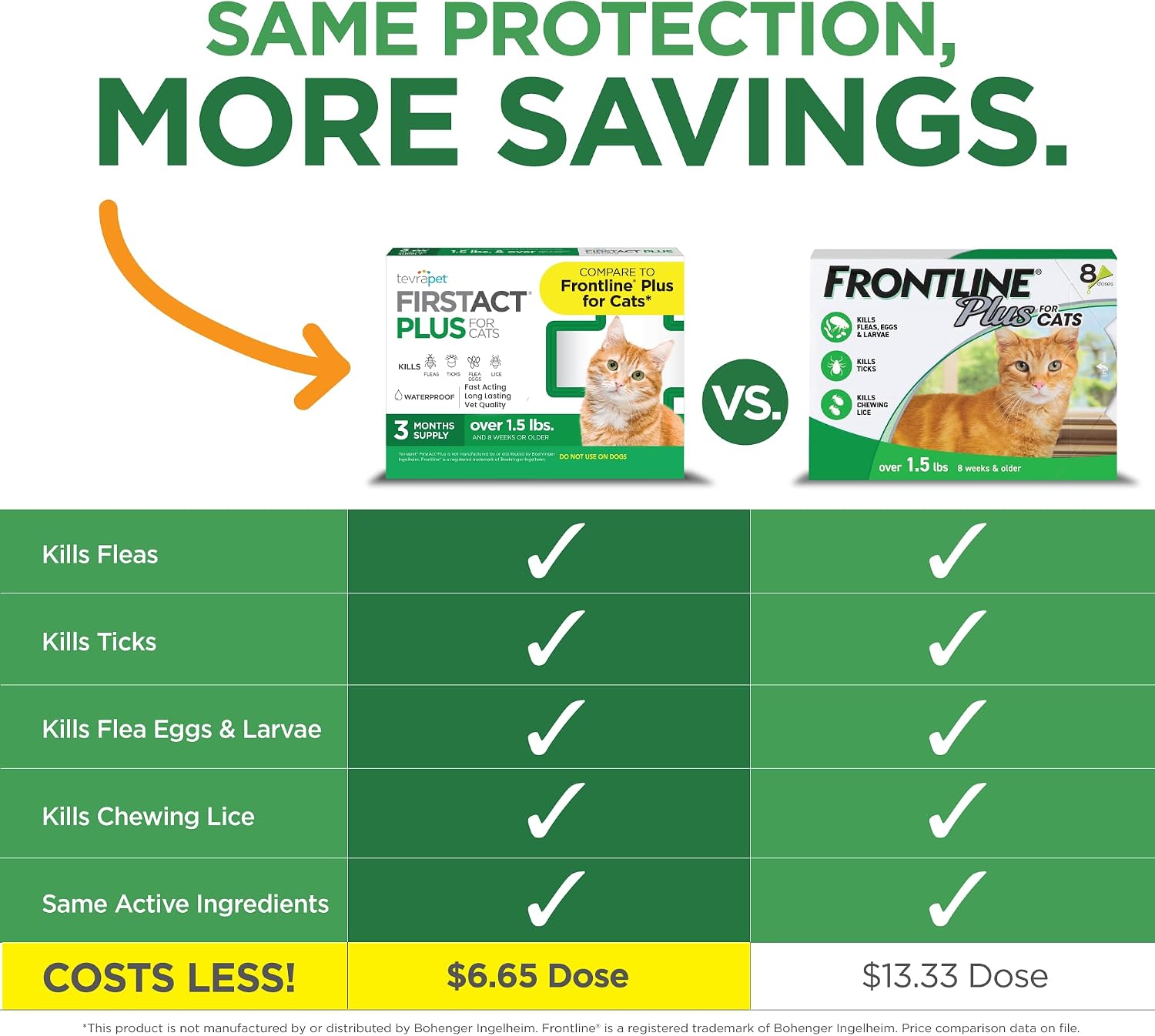 TevraPet FirstAct Plus Flea and Tick Topical for Cats over 1.5lbs, 3 Dose Waterproof Flea and Tick Control/Prevention for 3 Months