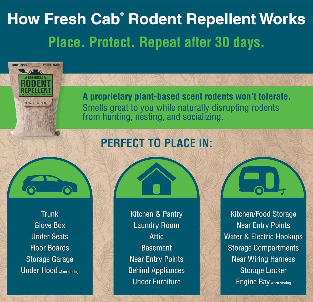 Rodent Repellent; Quickly Repelling Pests from Treated Areas; Preventing Re-Infestation for up To 3 Months; Safe for Children, Pets and the Environment; Non-Toxic; 8-Scent Pouches