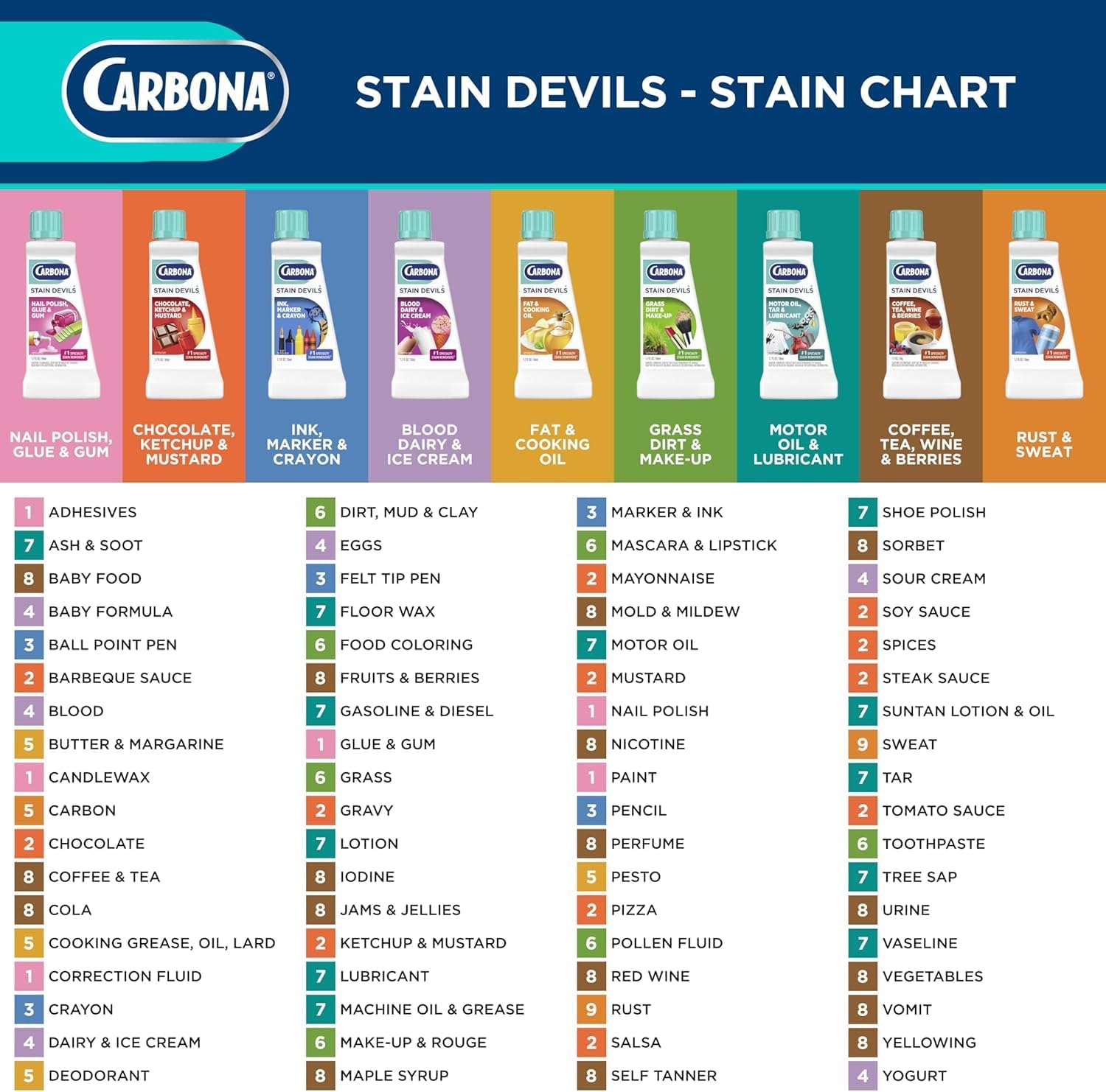 Carbona Liquid Stain Devil Food Clean Up Combo Set | Spot Stain Remover for Clothes