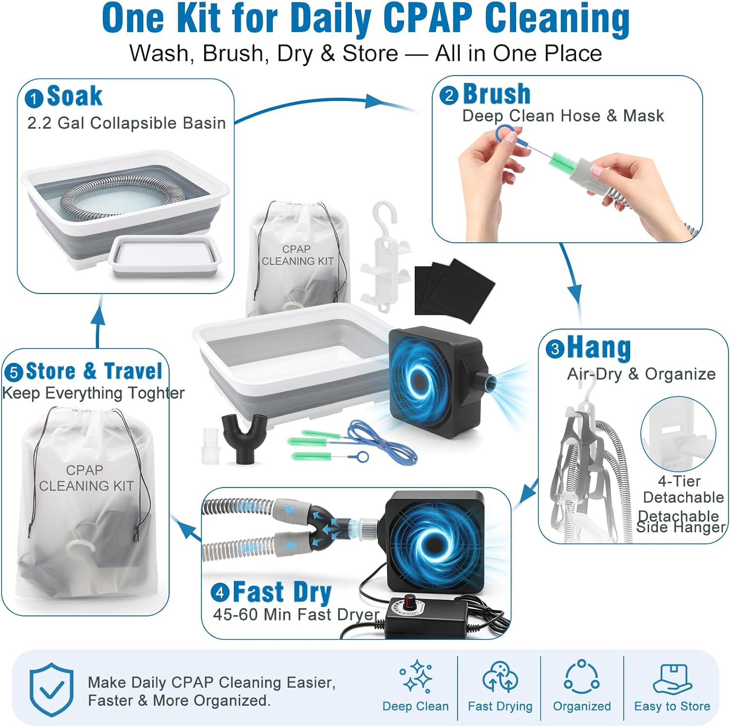 9 Pack CPAP Cleaning Kit for Hose & Mask, with Speed Control Hose Dryer, Collapsible Wash Basin & Hose Hanger, 7ft Cleaning Brush, CPAP Cleaning Supplies with Storage Bag, for 22mm & 15mm Tube