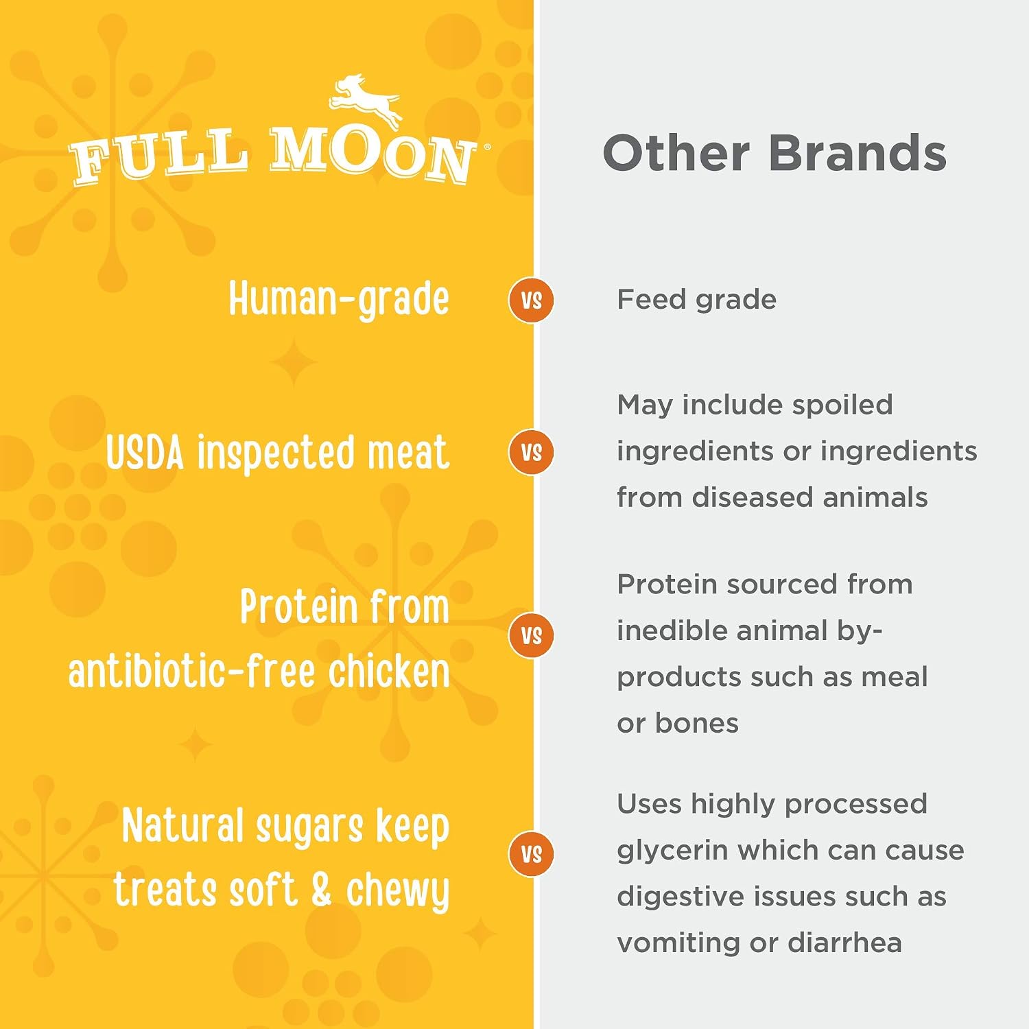 Full Moon USDA Organic Chicken Training Treats Healthy All Natural Dog Treats Human Grade 175 Treats 6 Ounce (Pack of 1) | Organic Chicken, Human Grade, No corn, No wheat, No soy, Glycerin Free, Made in the USA
