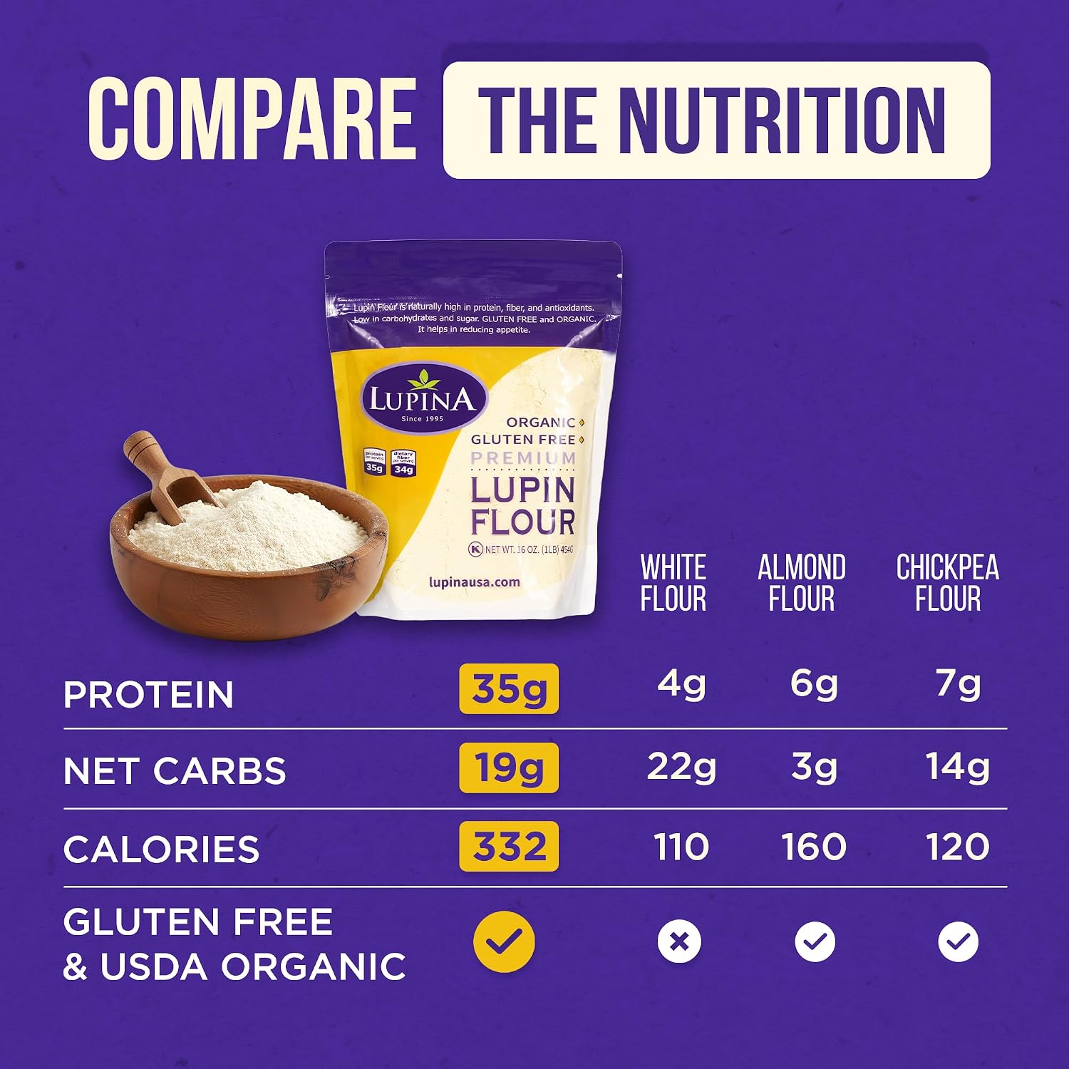 Lupina Organic Gluten-Free Lupin Flour – Pack 1–16 oz- High-Protein, High-Fiber, Low-Carb Plant-Based Flour – Non-GMO Vegan Superfood for Baking, Smoothies & Healthy Cooking