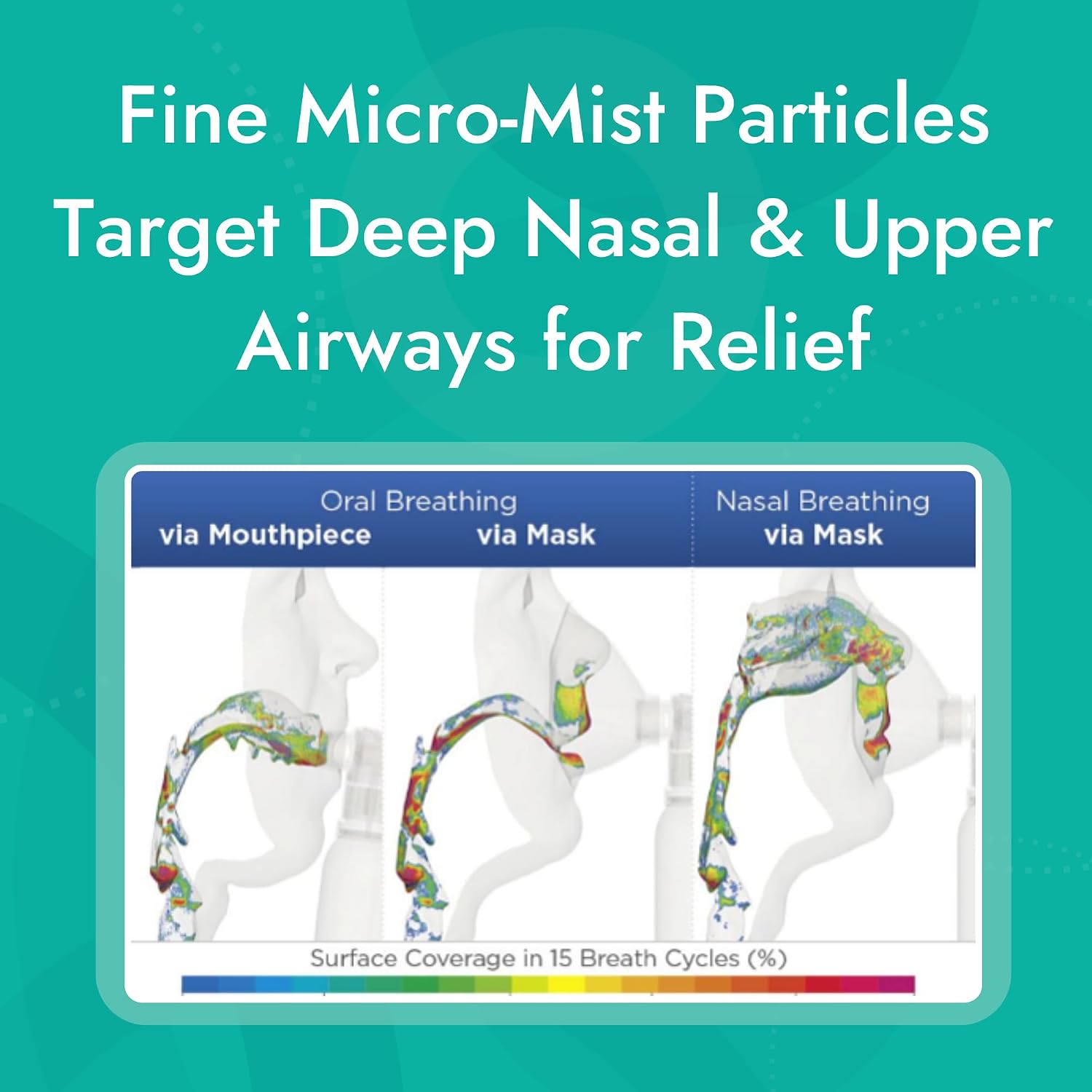 ONA Renewals - Micro-Mist Saline Nasal Inhaler - 1.7 fl oz | Congestion Relief for Adults, Saline Mist Spray for Cold, Flu, Allergy