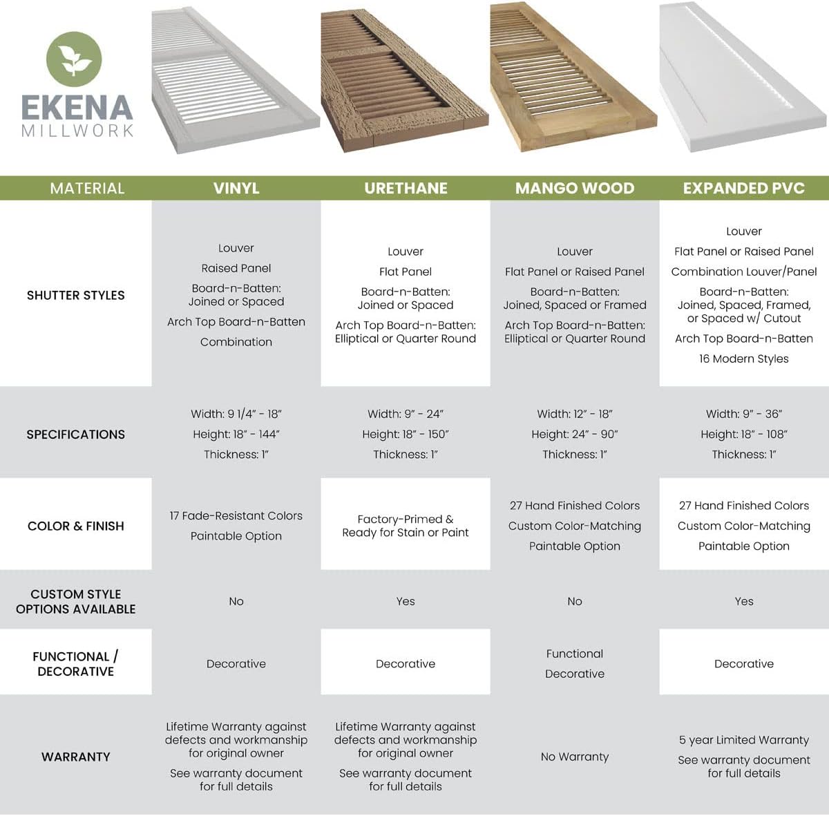 17 1/2"W x 48"H Americraft Five Board (2 Batten) Exterior Real Wood Joined Board-n-Batten Shutters w/Z-Bar (Per Pair), Unfinished