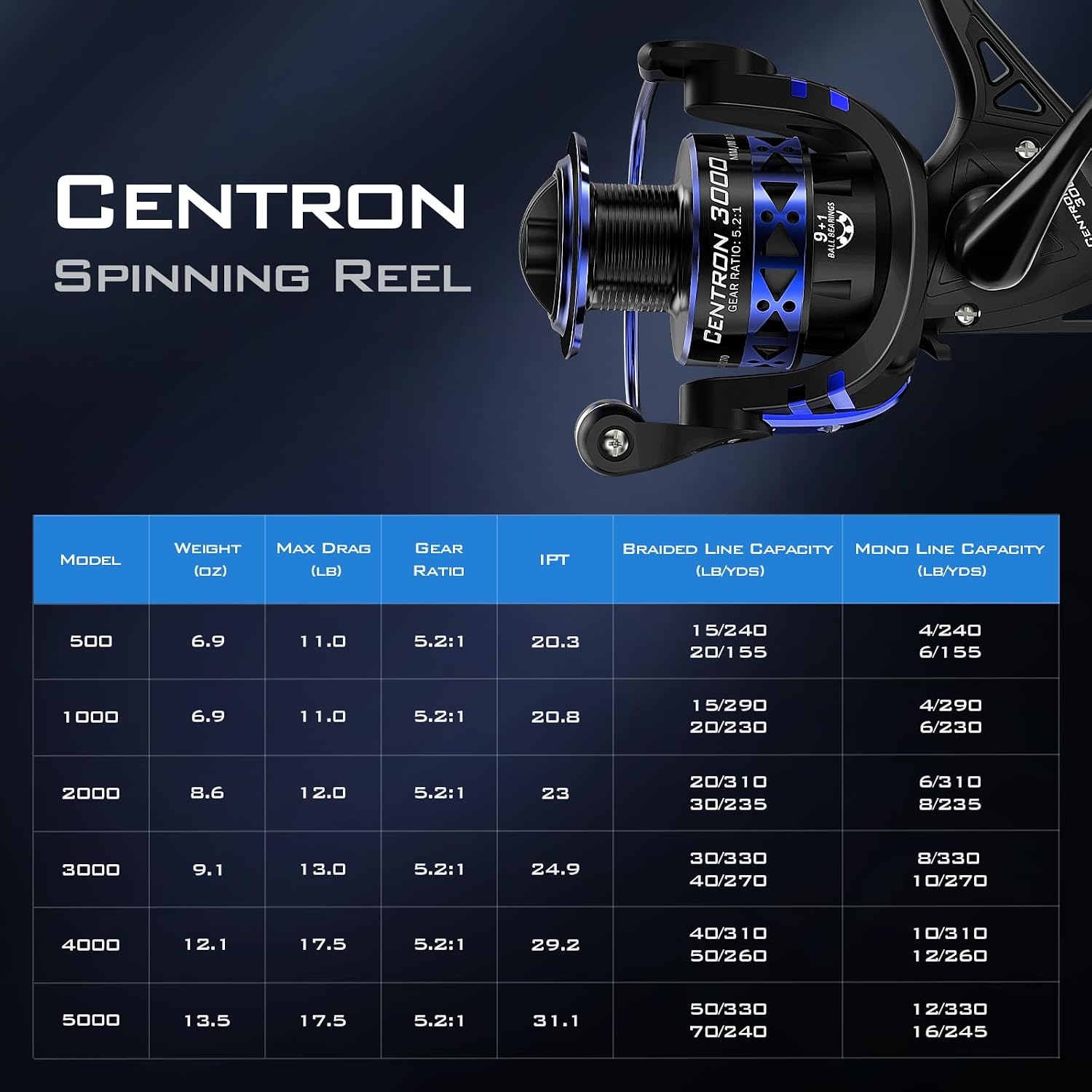 KastKing Centron & Centron Lite Spinning Fishing Reels, Collapsible Handle | Max Drag: 17.5 lb, 9+1 BB, 13.9 oz, CNC Aluminum Spool, 5.2:1 Gear Ratio, Freshwater & Saltwater, Fishing Gifts for Men