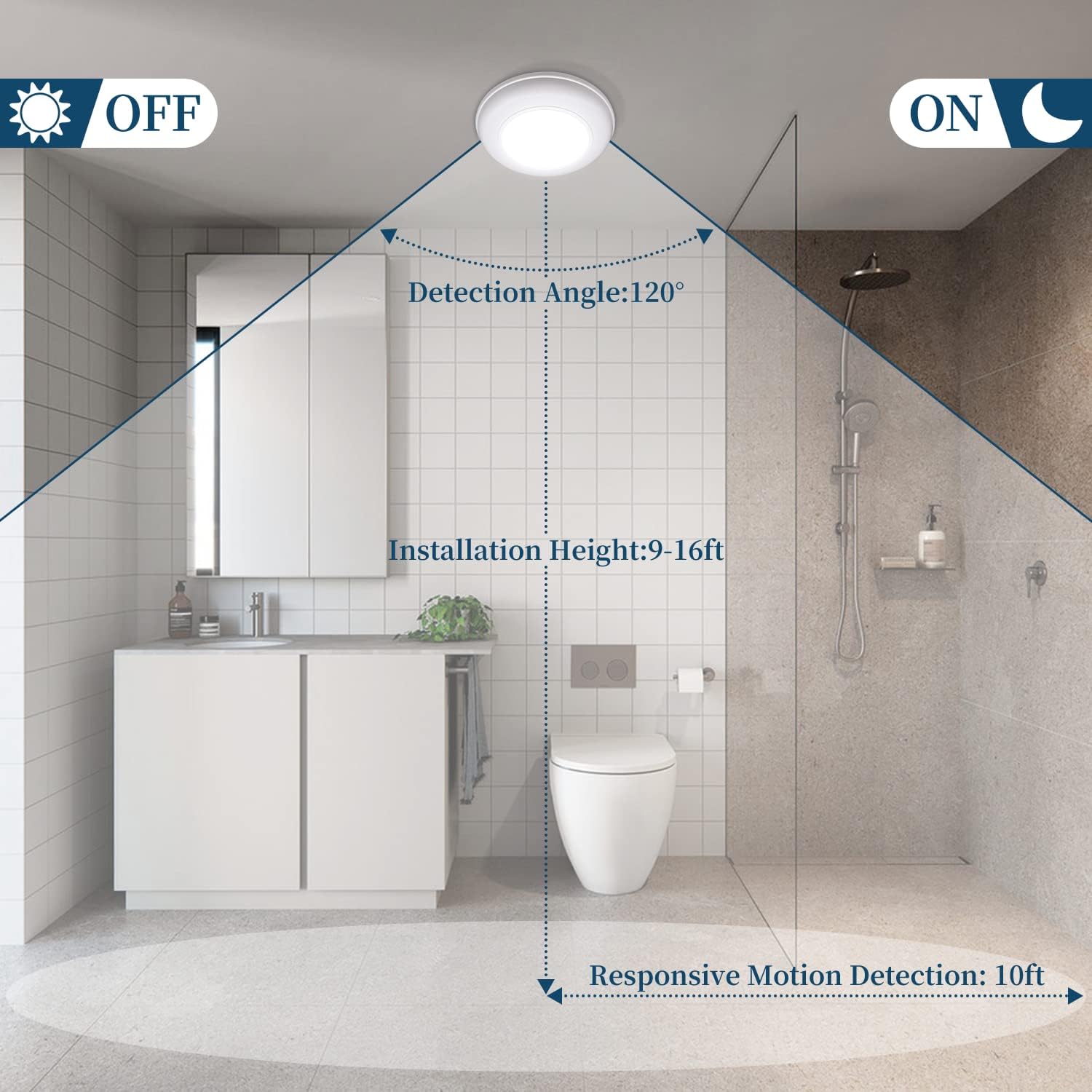 TOOWELL Motion Sensor Light Indoor Battery Operated, Battery Powered Ceiling Light