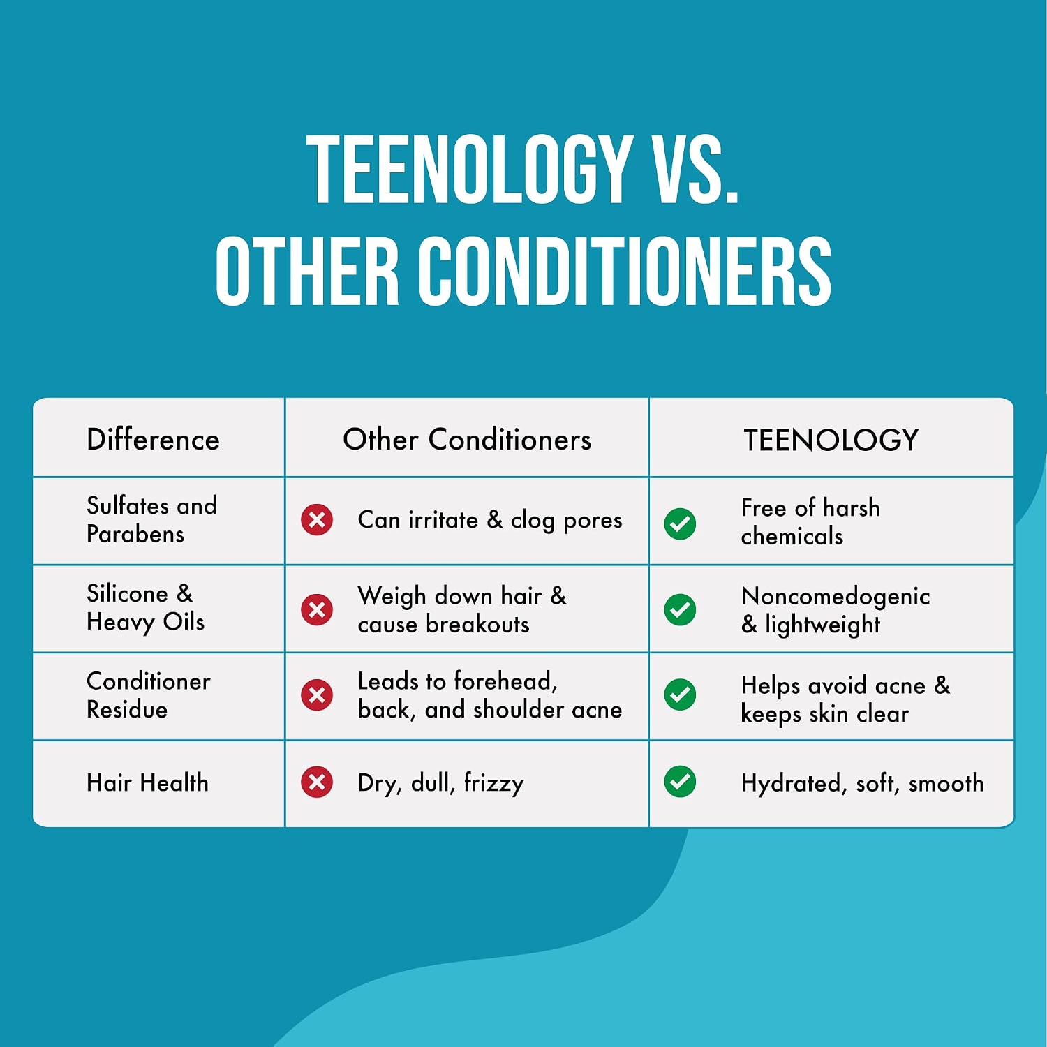 Teenology Shampoo & Conditioner Bundle – Avoid Acne Breakouts