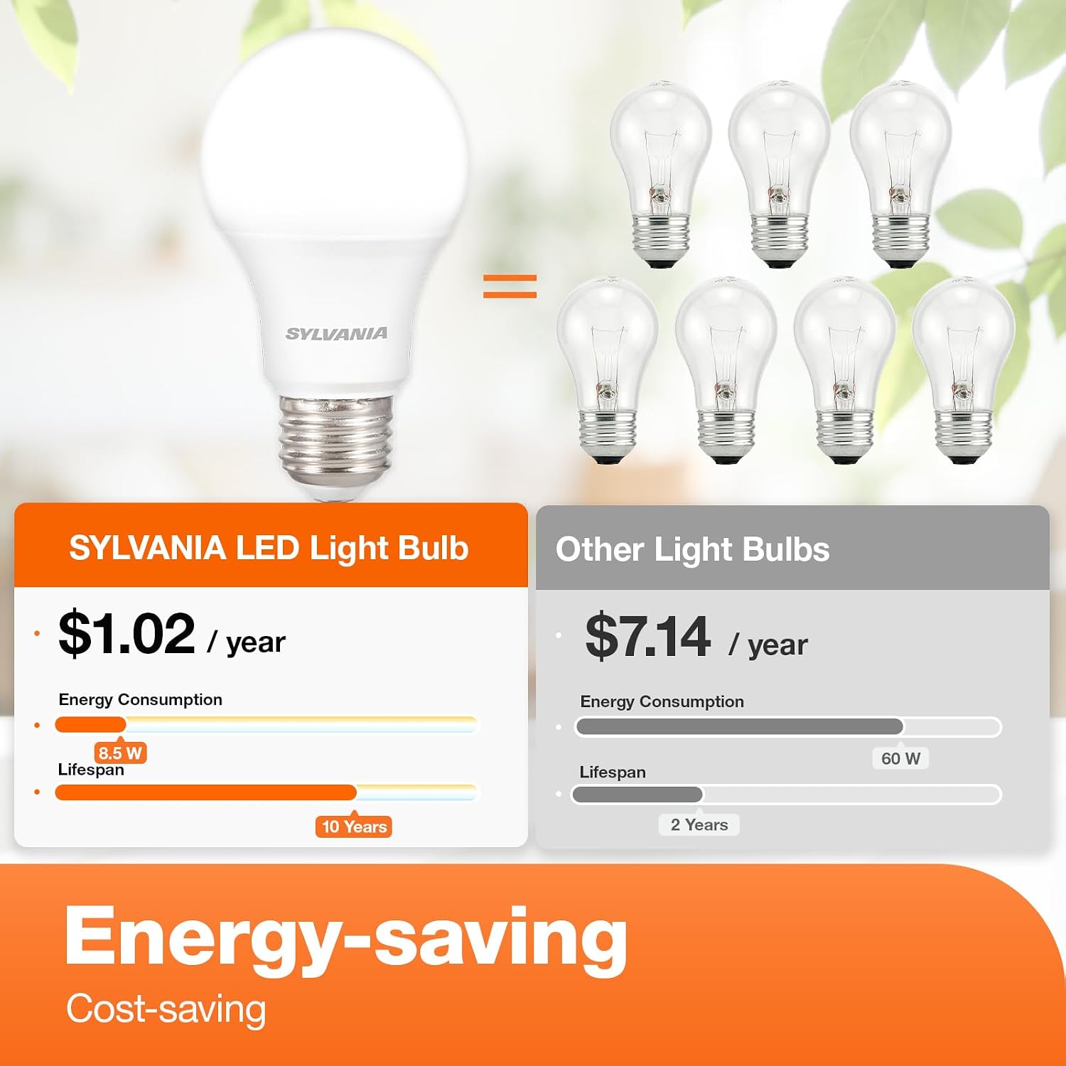 Sylvania LED A19 Light Bulb, 100W = 14W, Non-Dimmable, Frosted Finish, 1500 Lumens, 2700K, Soft White - 4 Pack (78101)