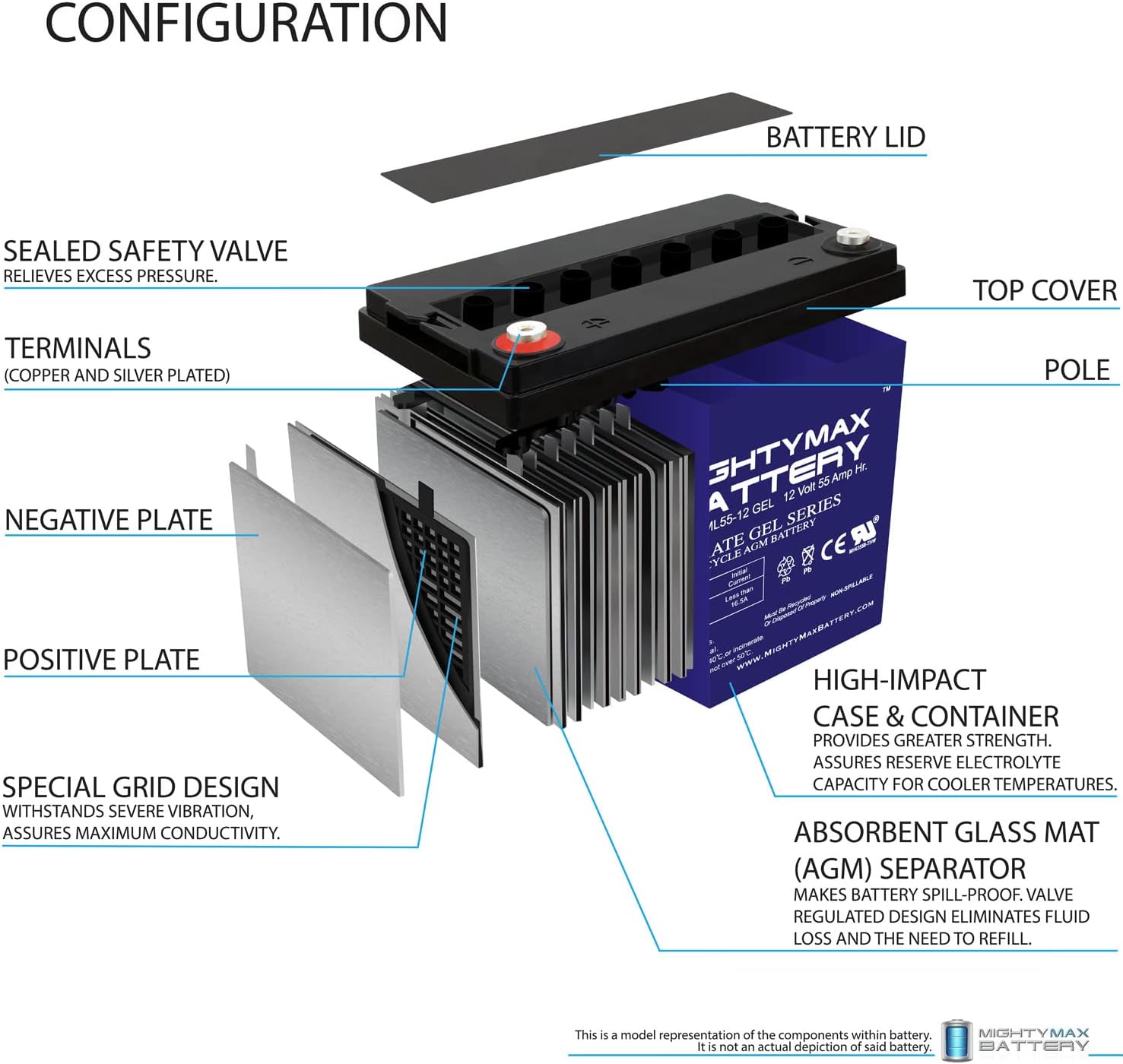 Mighty Max Battery 12V 55AH GEL Replacement Battery compatible with Minn Kota Endura MAX