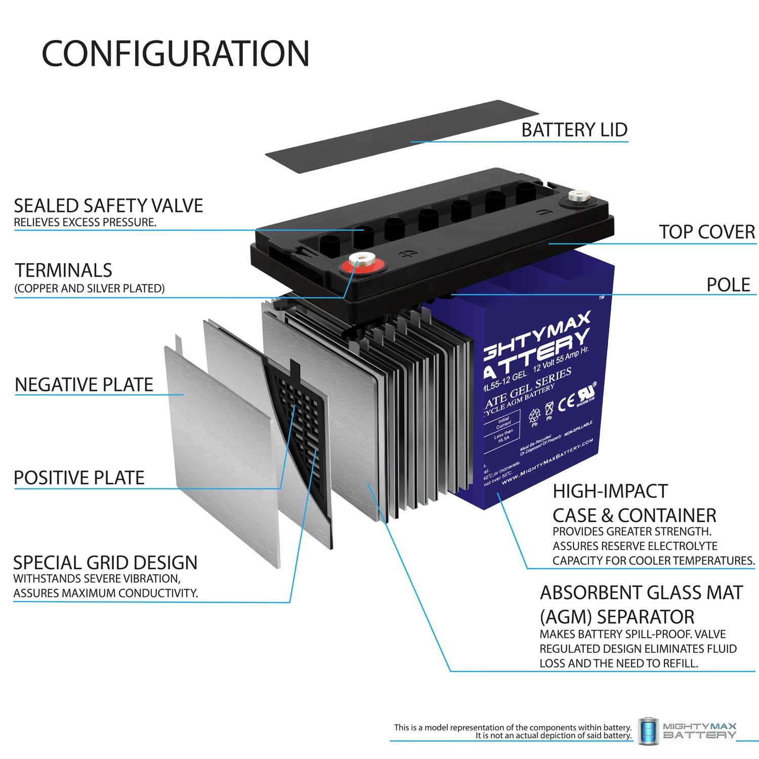 12V 55AH Gel Battery for Pride Mobility Jazzy 600/XL, 614/HD - 2 Pack
