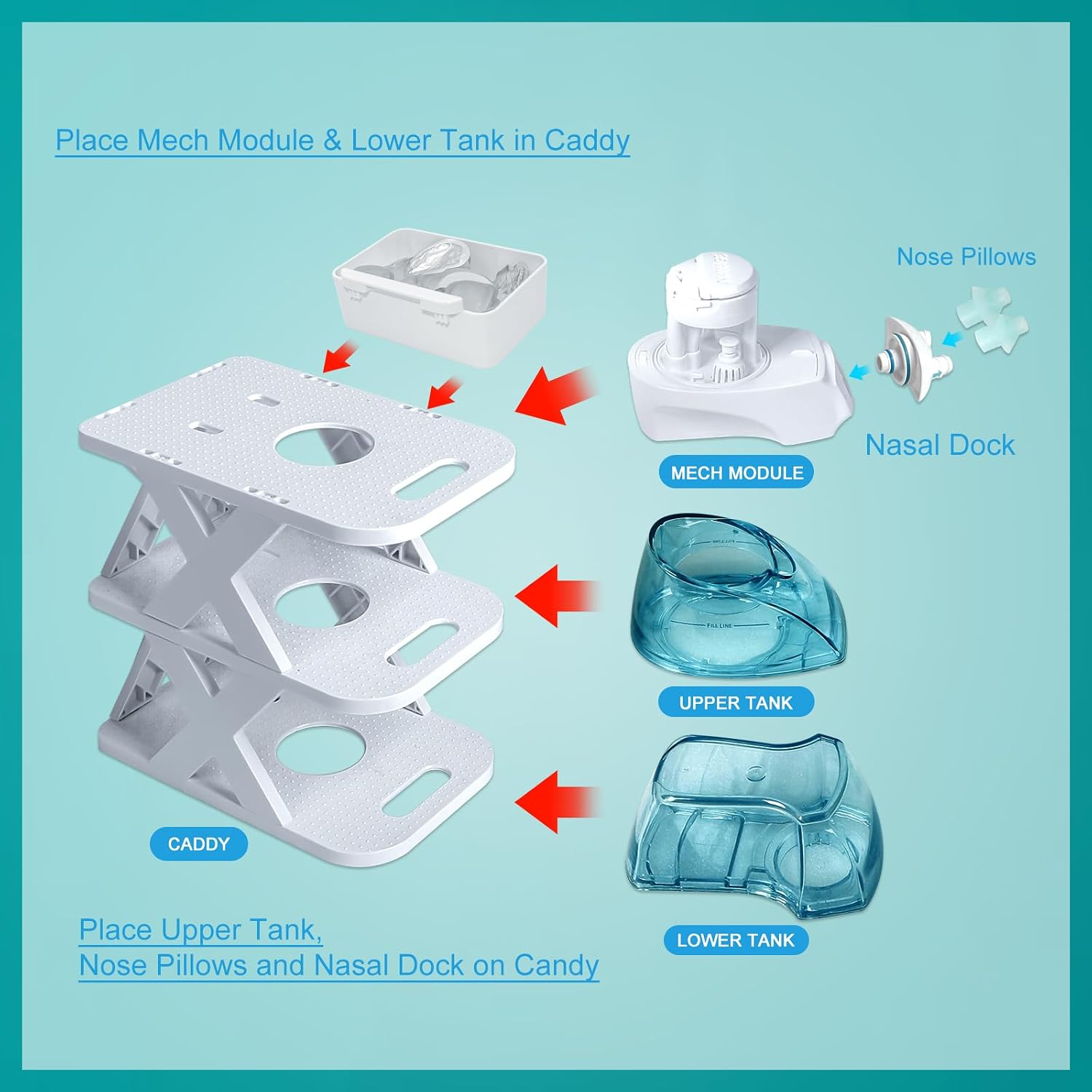 Countertop Caddy 3-Tier Storage Compatible with Navage Nasal Irrigation System