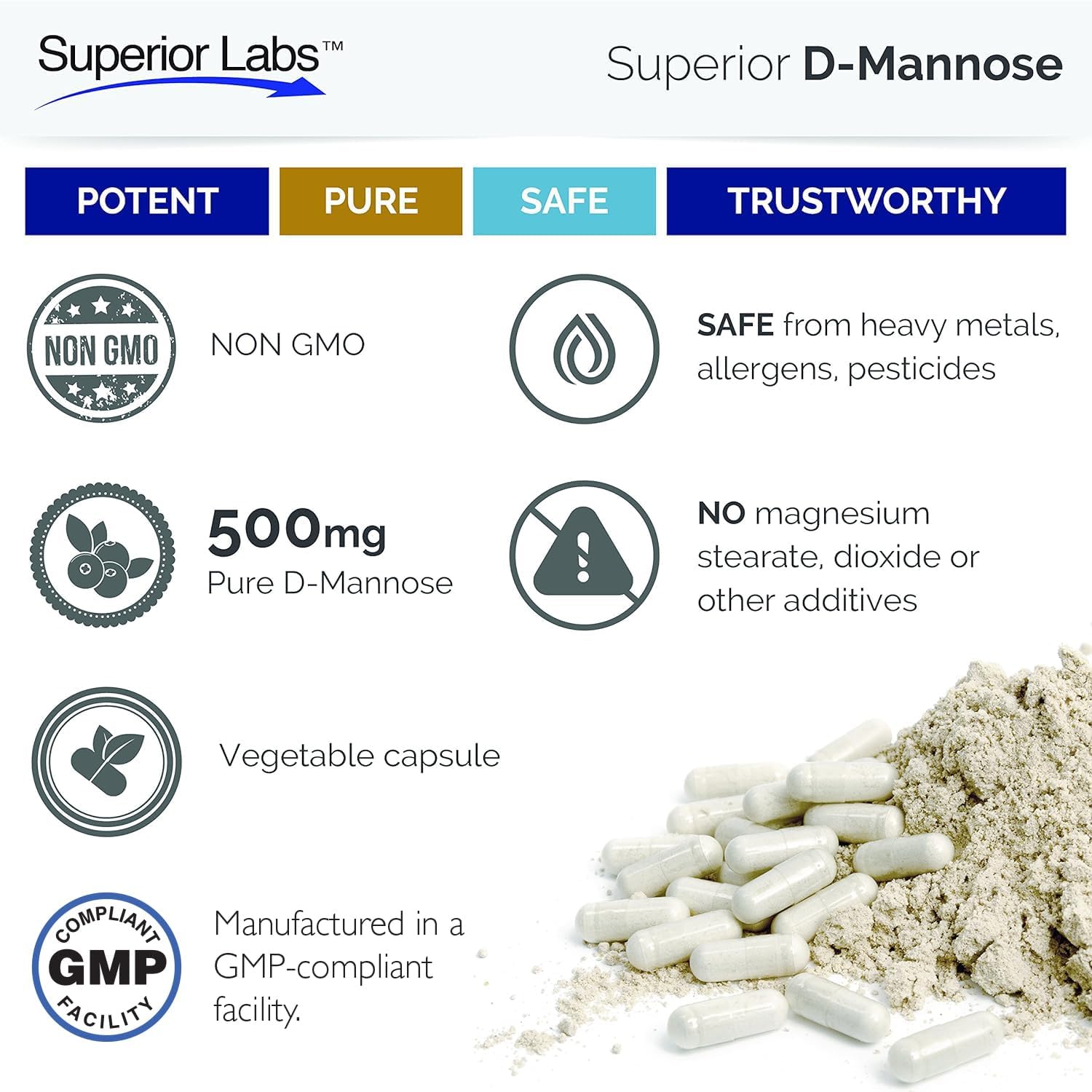 Superior Labs D-Mannose 500 mg, Pure Non-GMO Optimal Absorption Prebiotic, Urinary Tract, Bladder & Kidney UTI Support, Digestive & Liver Health Aid