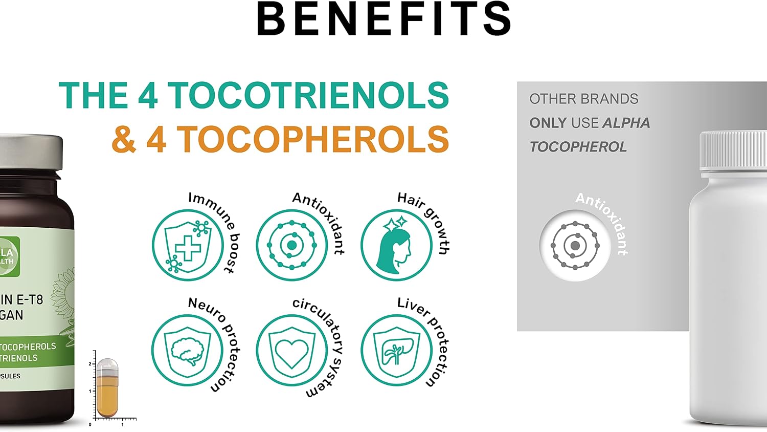 Unique Vegan Formula with All 8 Tocopherols and Tocotrienols Vitamin E – Contains no PAH’s, Heavy Metals