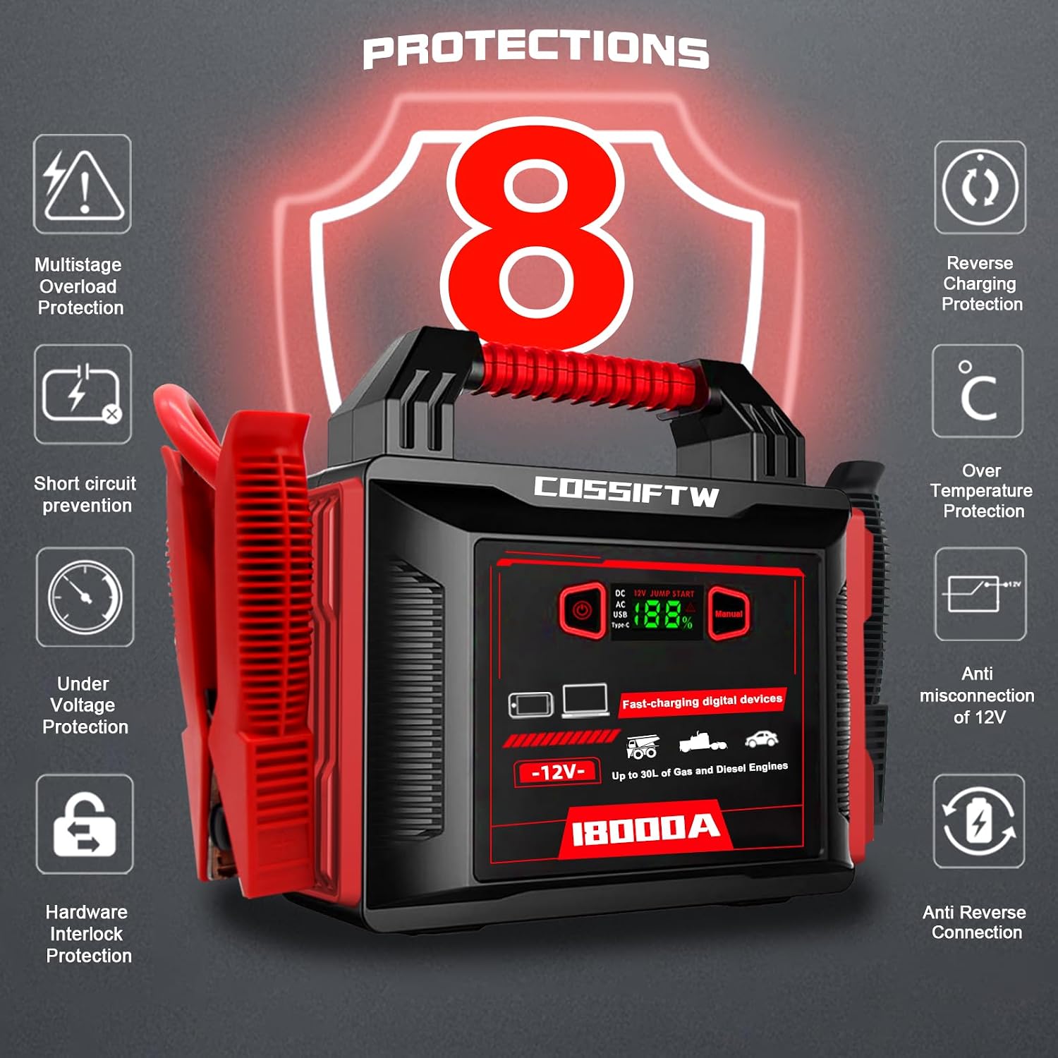 Heavy Duty Trucks 18000A 12V Car Jump Starter Portable Power Bank with PD 60W Two-Way Fast-Charging, Battery Booster Pack for Truck, Diesel, RV, SUV
