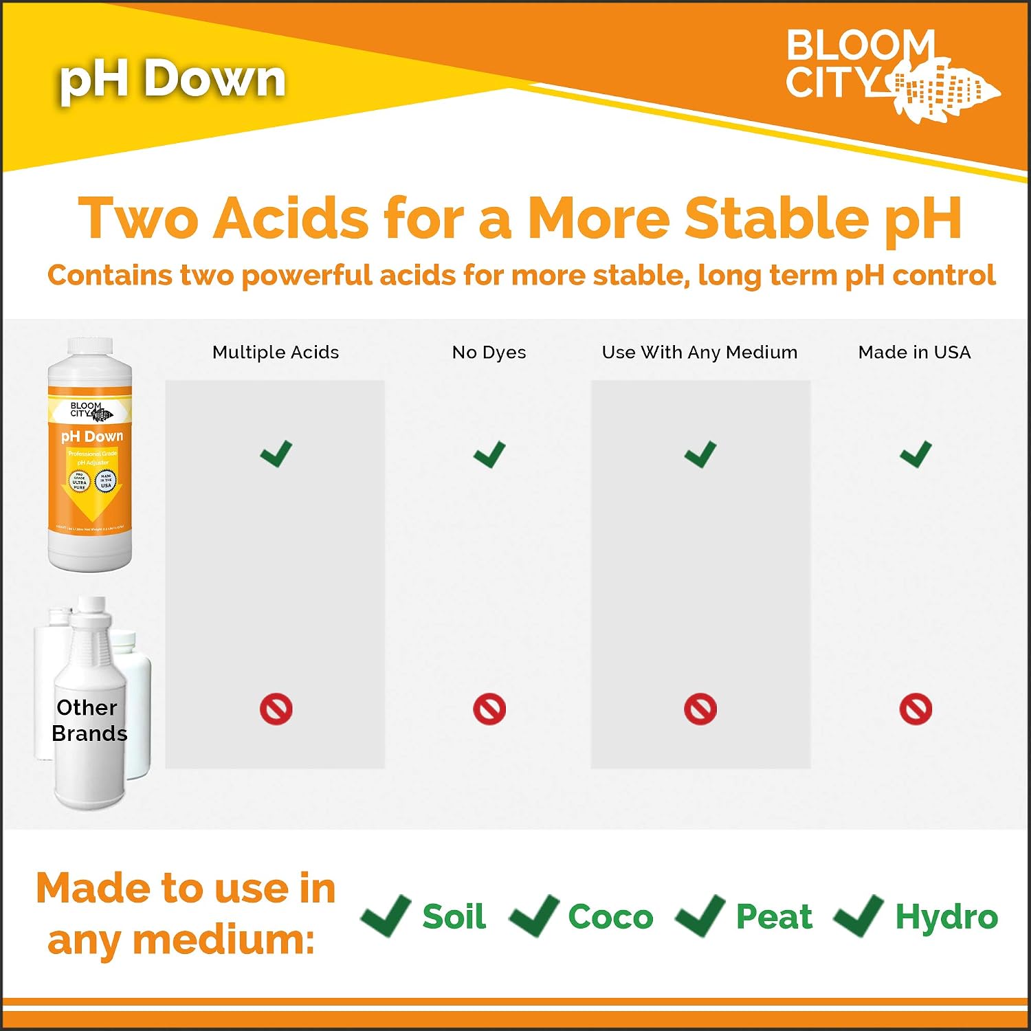 Bloom City pH Down – Liquid pH Adjuster, 32 oz | Supports Nutrient Uptake, For Soil or Hydro Grows, Compatible with all Nutrient Programs, Ideal for Indoor & Outdoor Gardens