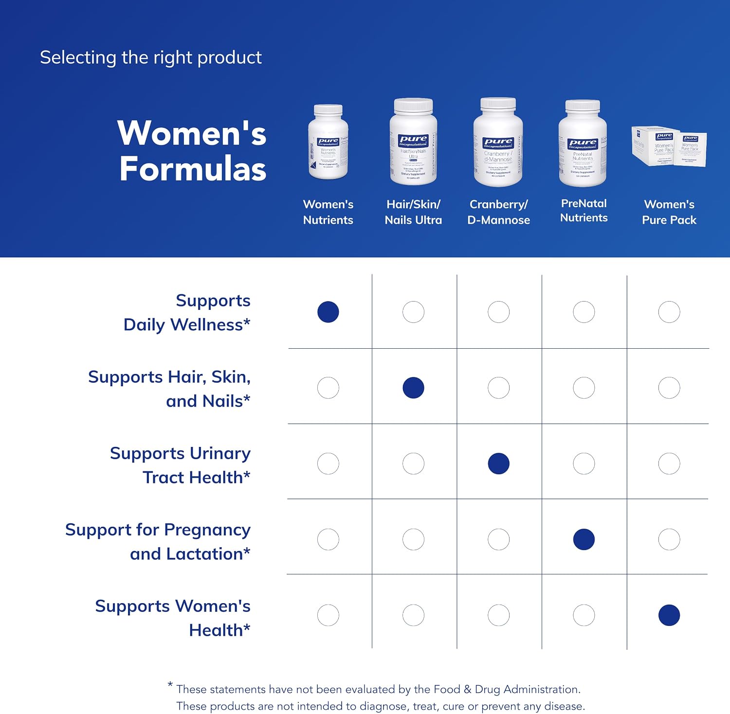 Pure Encapsulations Women's Nutrients 40+ - Multivitamin for Women Over 40 to Support Urinary Tract Health, Breast Cell Health & Eye Integrity* Vitamin C & E - Gluten-Free & Non-GMO - 180 Capsules