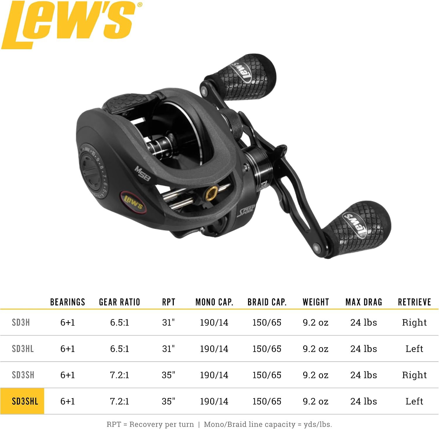 Lew's SuperDuty 300 Speed Spool Baitcast Reel