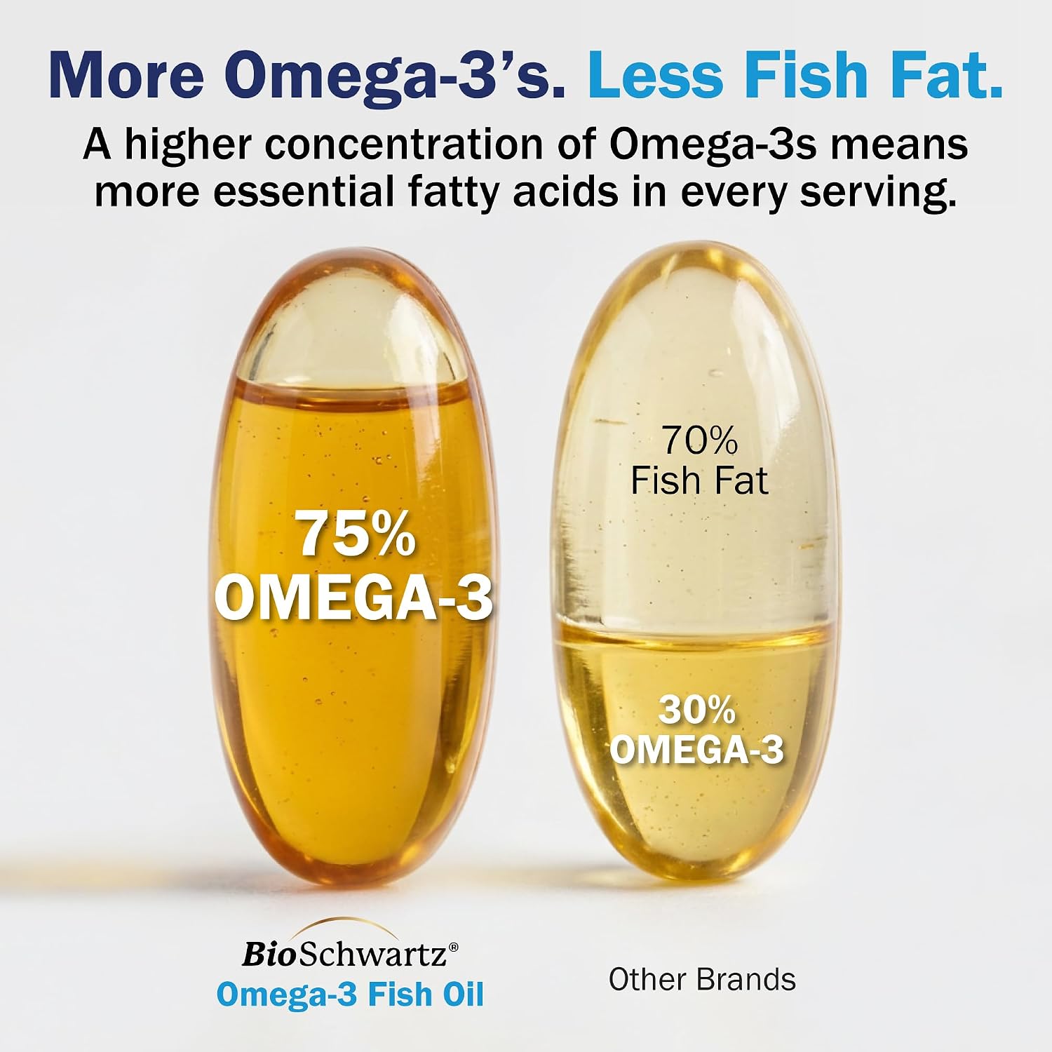 Triple Strength Omega 3 Fish Oil 3000mg for Women and Men, 90 Softgels | High Potency Omega 3 Supplement, Burpless Lemon Flavor Fish Oil - 2250mg Essential Fatty Acids with DHA & EPA, Wild Caught