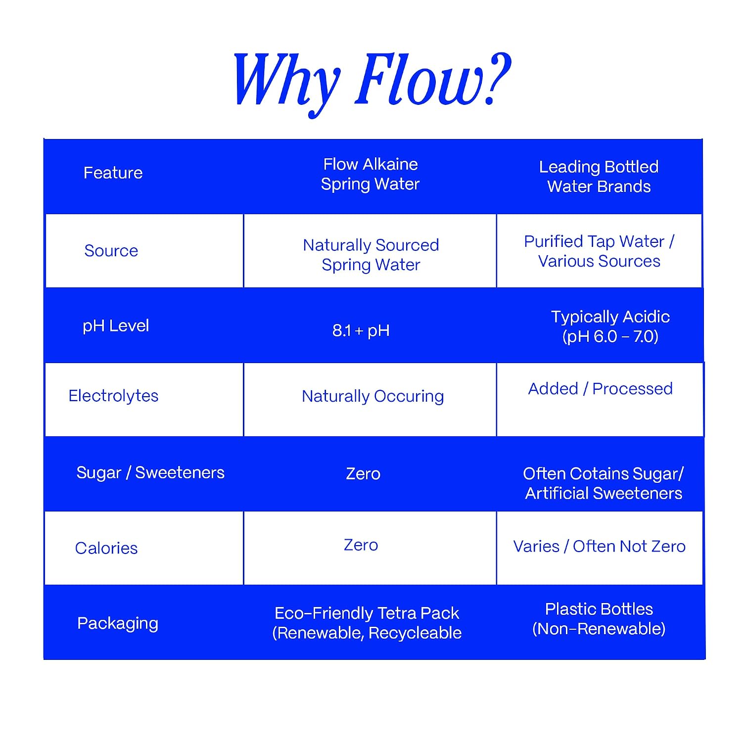 Flow Artesian Mineral Spring Water, 33.8 Fl Oz, 6 Pack | Naturally Alkaline Water, pH 8.1, Electrolytes, Minerals, Zero Calories, Eco-friendly pack, Non-GMO, BPA-Free