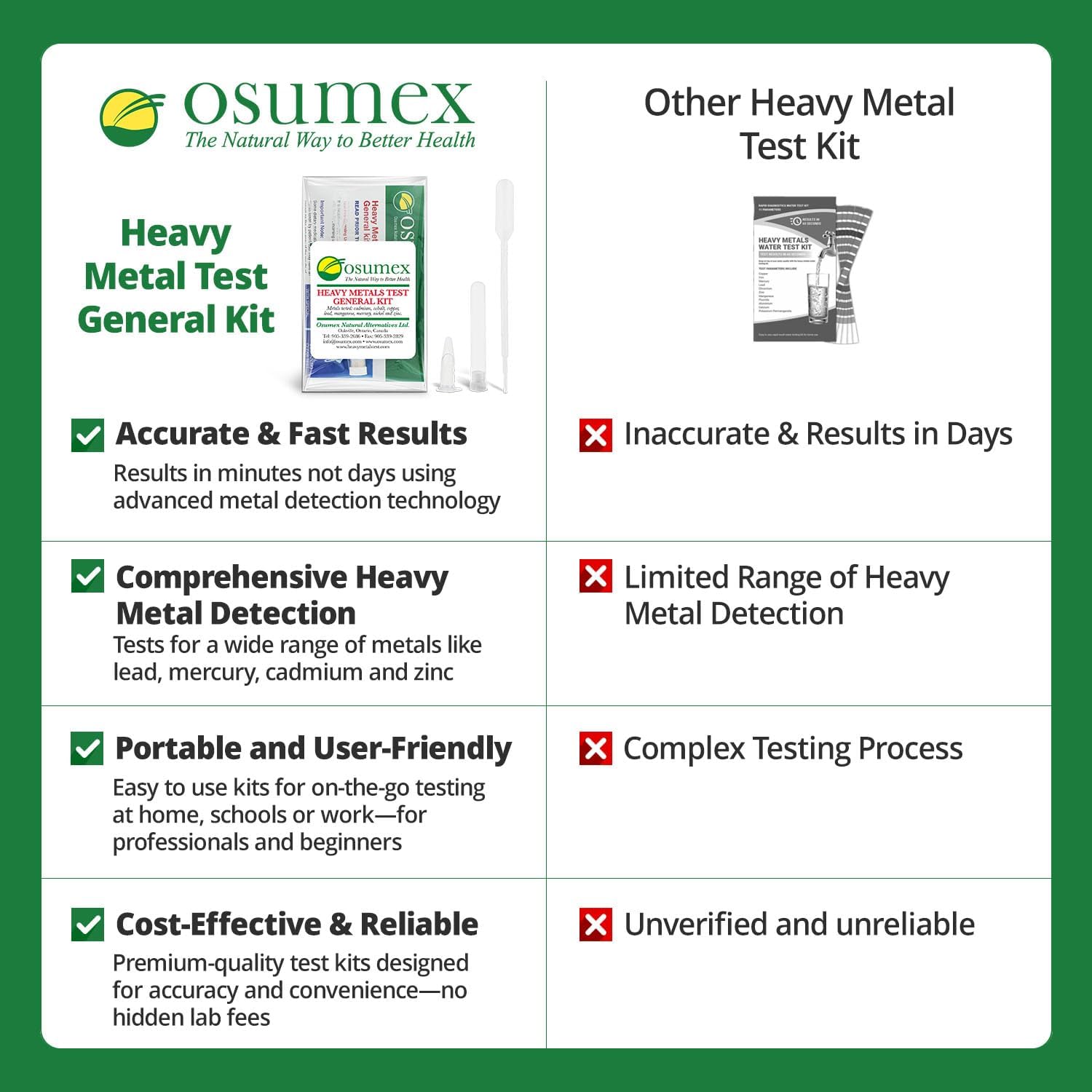 Heavy Metal Test General Kit for Humans 1 Pack - 8 Range Heavy Metal Urine Test Kits, Metal Testing Kit, Heavy Metal Testing Kit