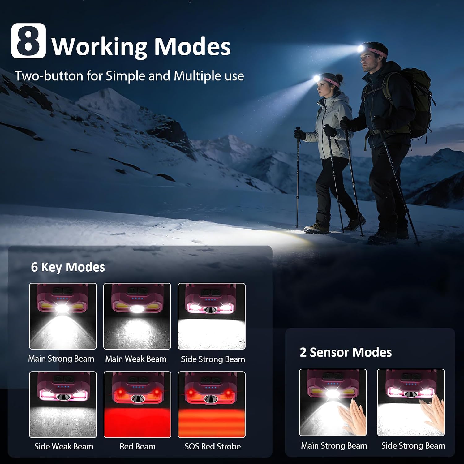 LHKNL Headlamp Rechargeable, Lumen Super Bright Motion Sensor Head Lamp Flashlight, 2-Pack Waterproof LED Headlight with White Red Light