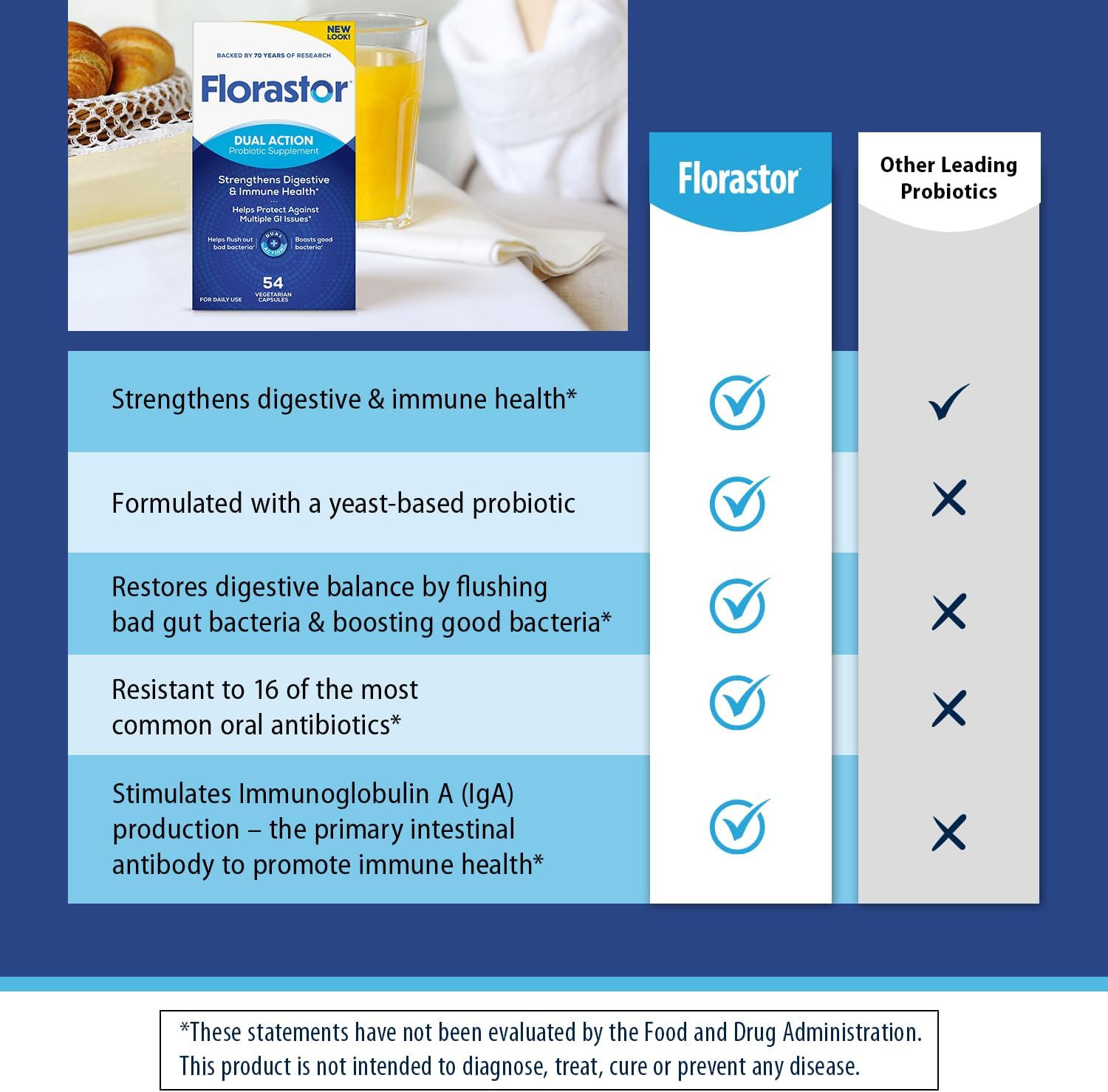 Florastor Probiotic for Digestive and Immune Health, 30 Capsules | Probiotics for Women & Men, Helps Flush Out Unwanted Bacteria, Boosts The Good with Our Unique Strain Saccharomyces Boulardii