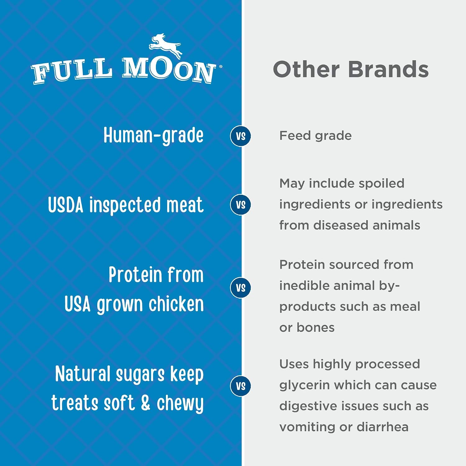 Full Moon® Chicken Fillet Dog Treats 48 oz | Human Grade, No corn, No wheat, No soy, Glycerin Free, Made in the USA