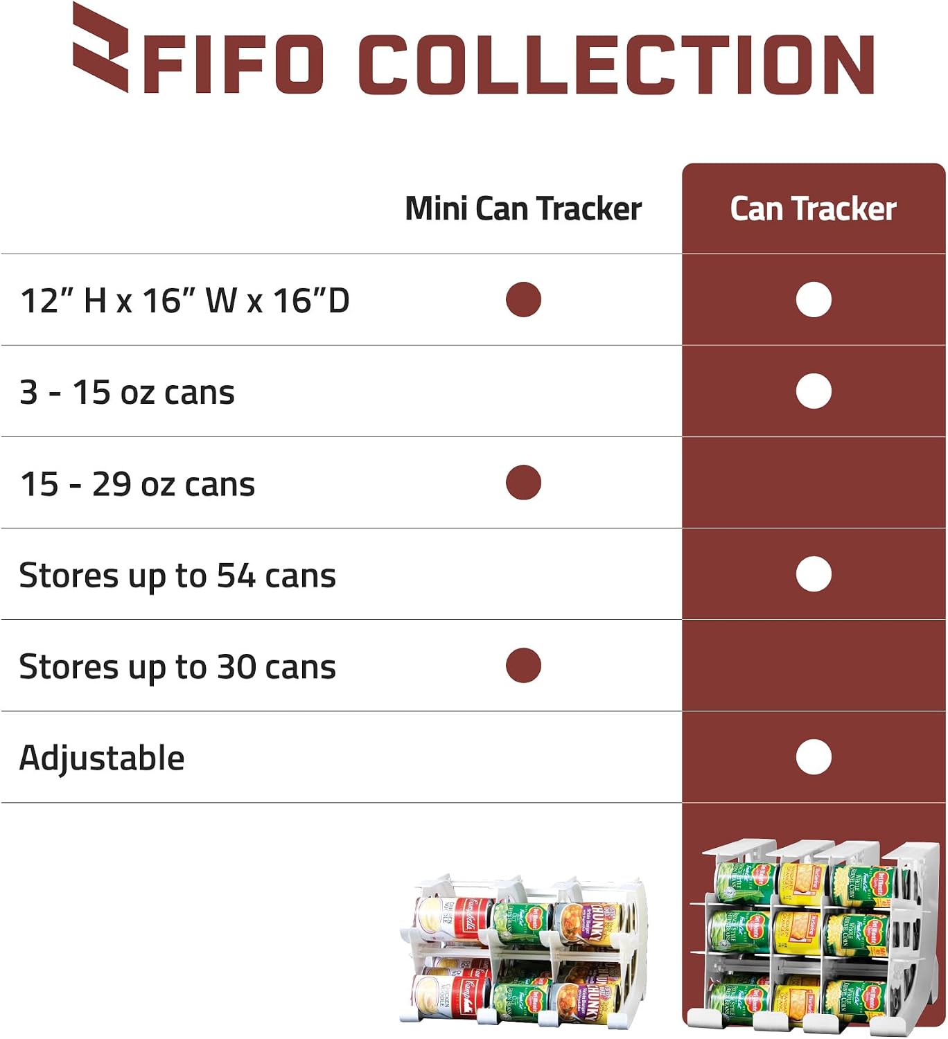 FIFO Countertop Mini Can Tracker Holds 30 Standard 10-24 Oz Can Sizes, White| Stackable & Adjustable Can Organizer for Pantry, USA Made, White