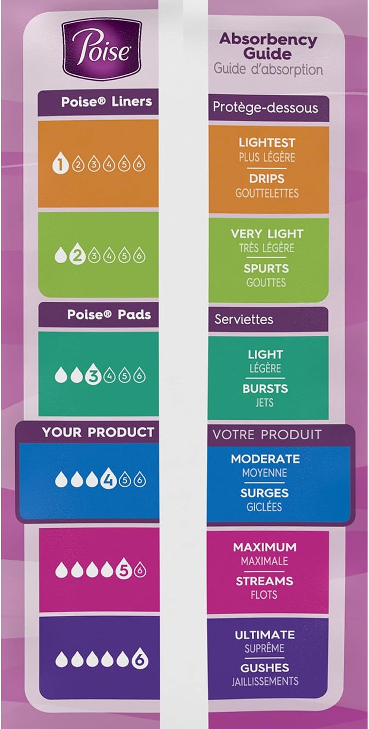Poise Ultimate Long Pads,27 Count (Pack of 1)