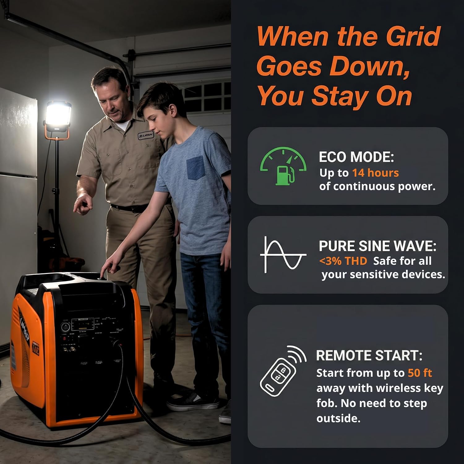 LIFAN 6900W Inverter Generator for Home Backup, 120/240V, Remote Start | 5500W Rated Gas Power, Pure Sine Wave, CO-Minder, RV Ready, Up to 14H at 25% Load