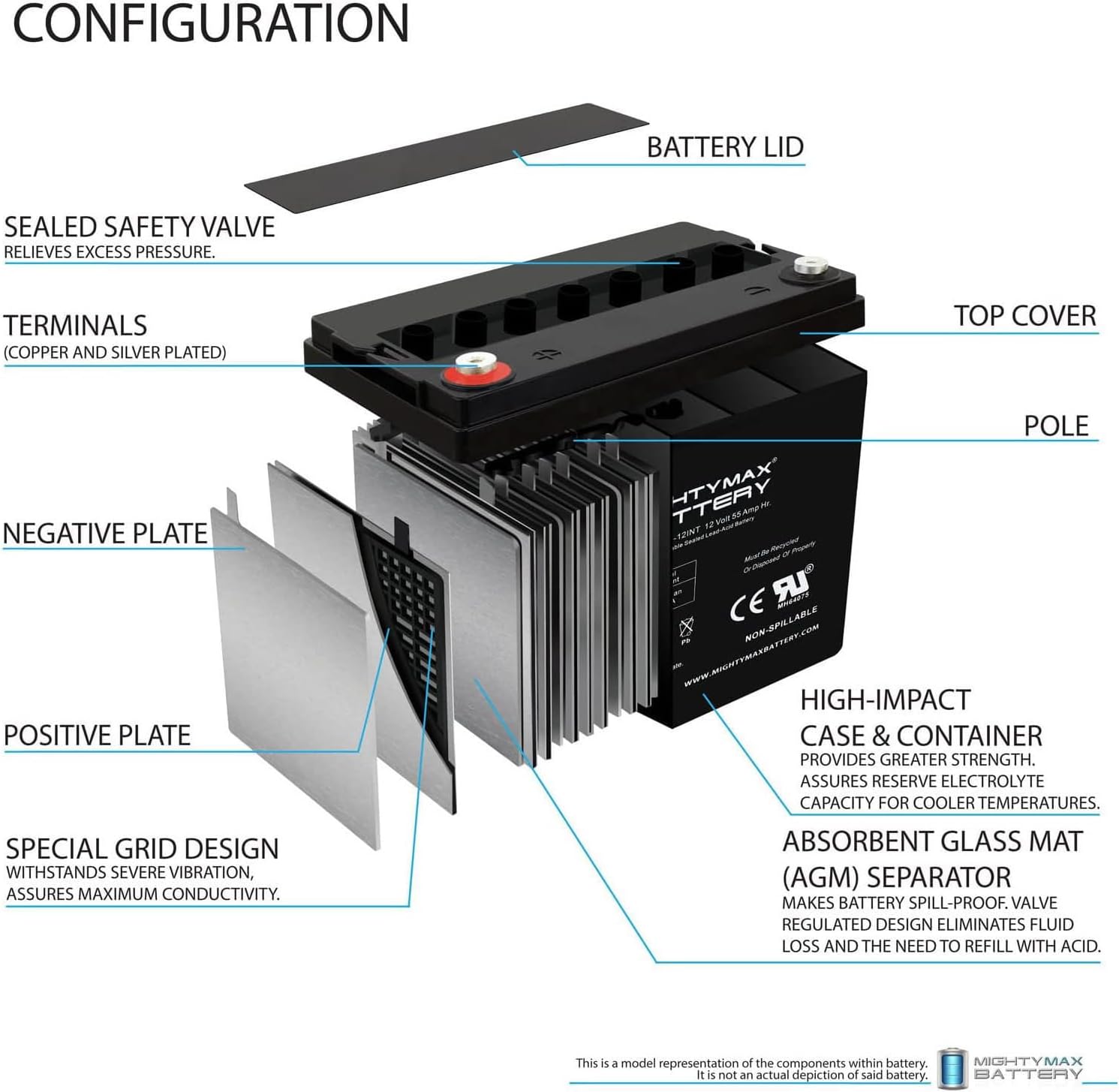 ML100-12 - 12 Volt 100 AH, Internal Thread (INT) Terminal, Rechargeable SLA AGM Battery, 1 Count (Pack of 1)