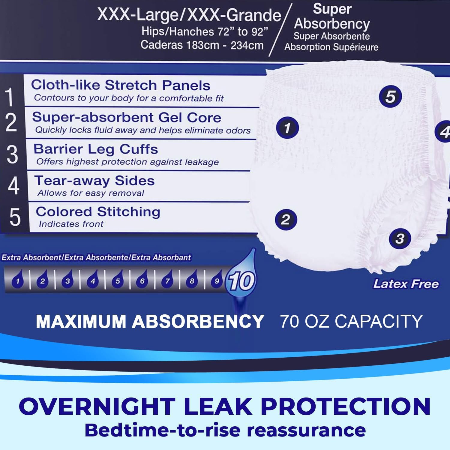 LivDry Adult XL Incontinence Underwear, Overnight Comfort Absorbency, Leak Protection, X-Large, 48-Pack