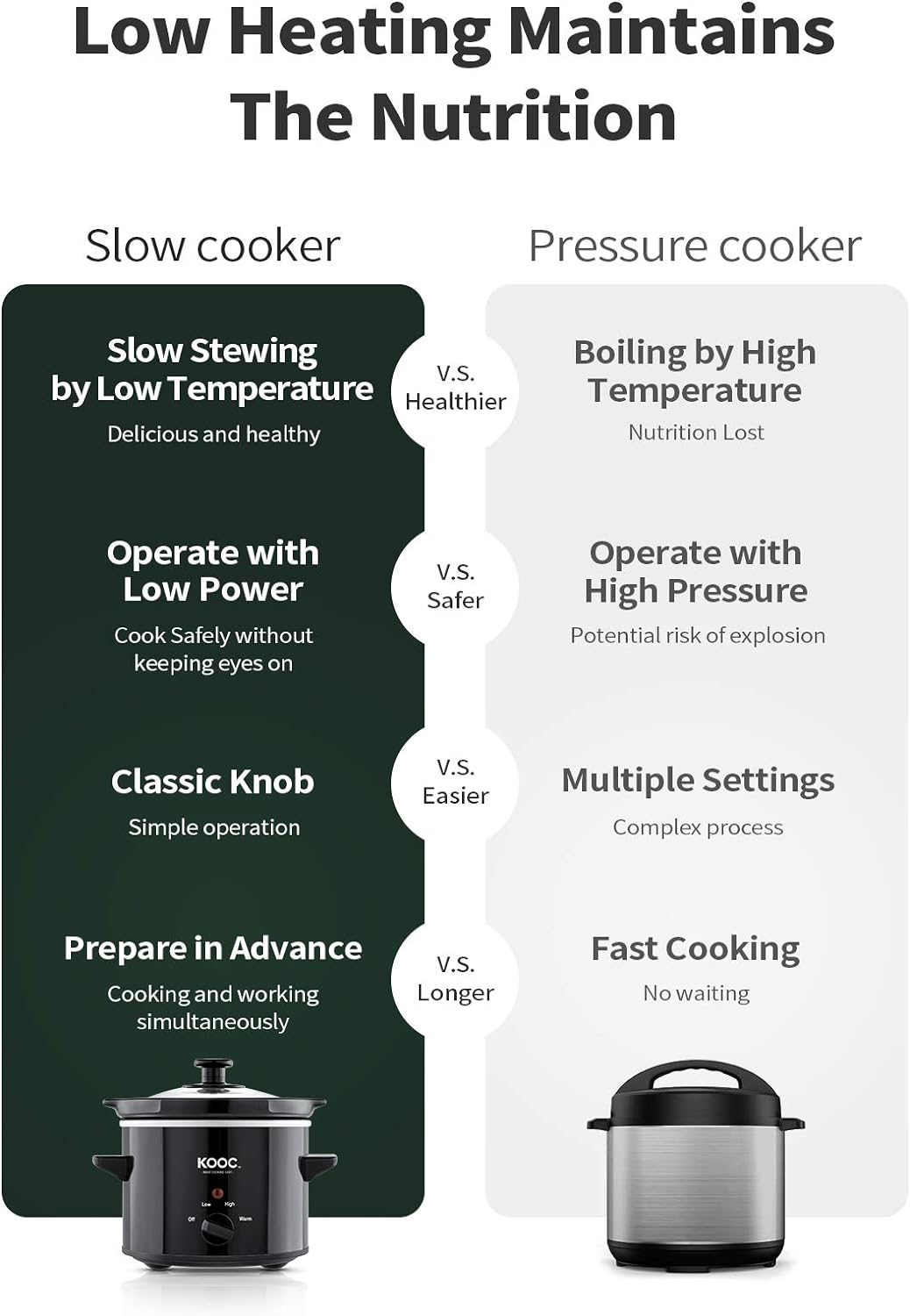 KOOC Small Slow Cooker, 2-Quart, Free Liners Included for Easy Clean-up, Upgraded Ceramic pot, Adjustable Temp, Nutrient Loss Reduction