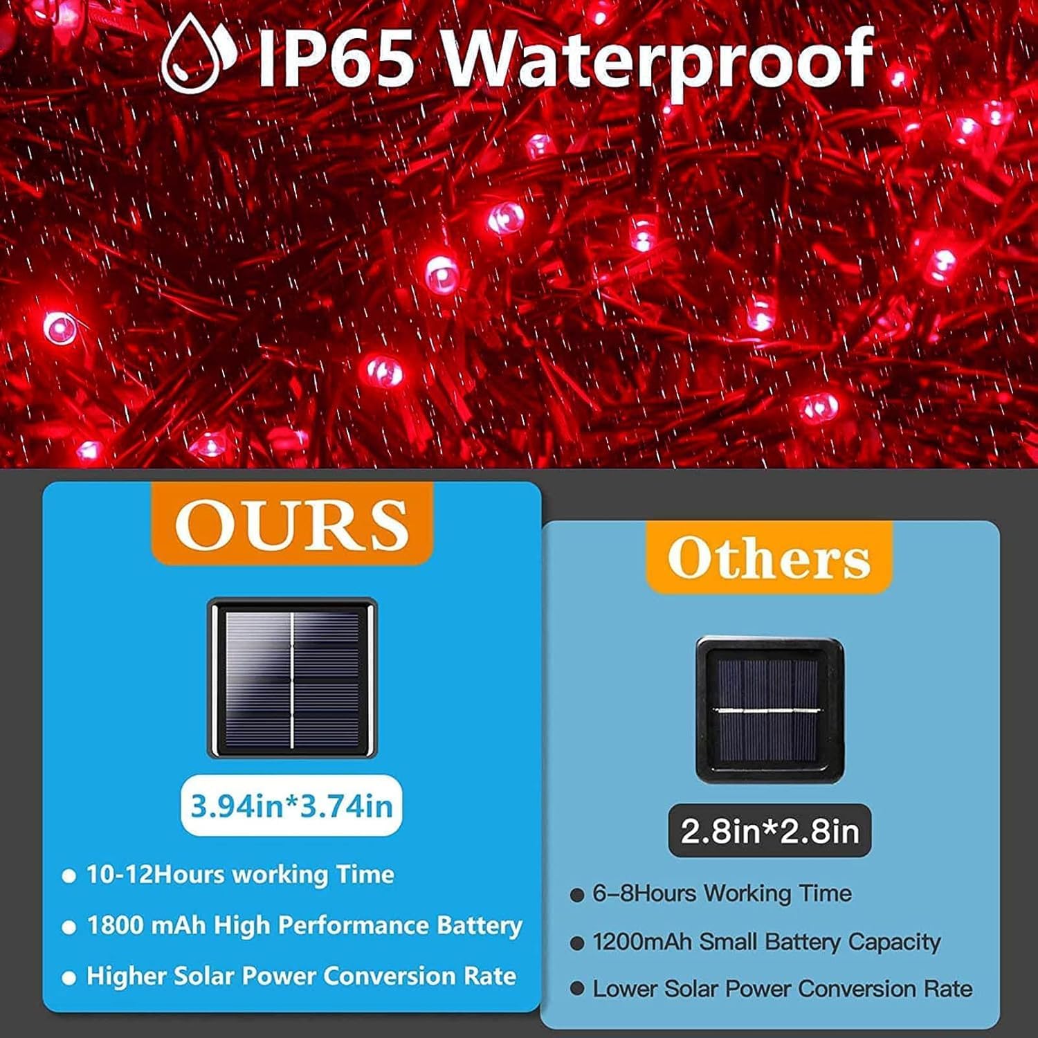 Solar String Lights Outdoor 2 Pack 170FT 480 LED Christmas Light Warm White