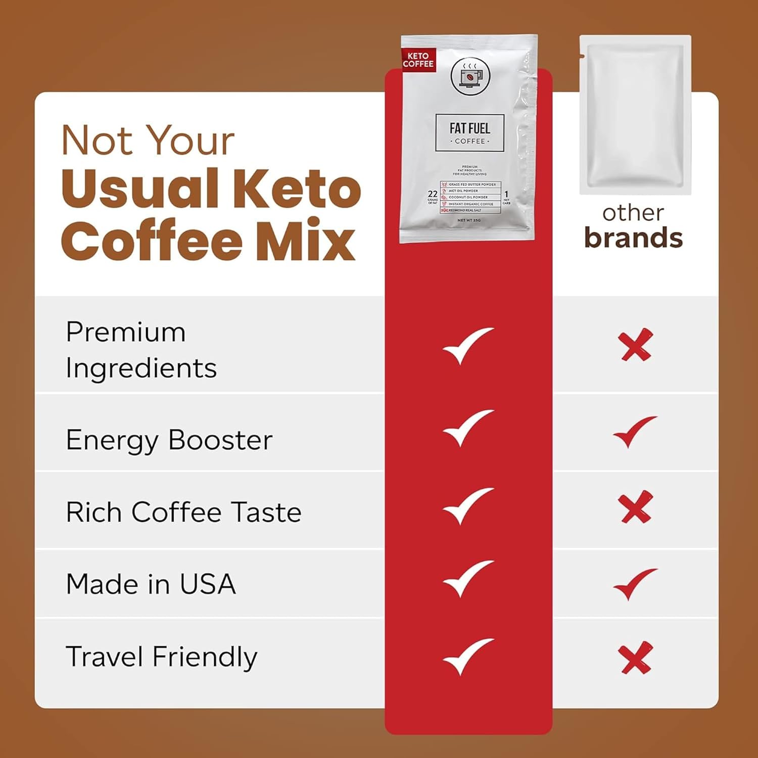 FAT FUEL Keto Coffee 22g Premium Fats - With Grass Fed Butter, MCT Oil, Coconut & Redmond Real Salt - Instant Organic Coffee, One Net Carb, A True Meal Replacement - 15 Servings