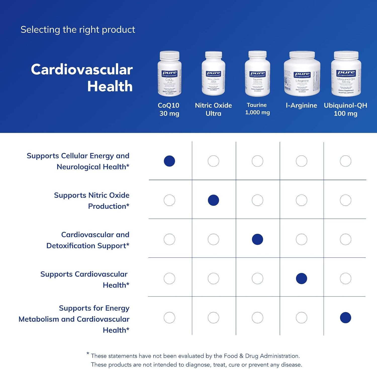 Pure Encapsulations CoQ10 30 mg | Coenzyme Q10 Supplement for Energy, Antioxidants, Brain and Cellular Health, Cognition