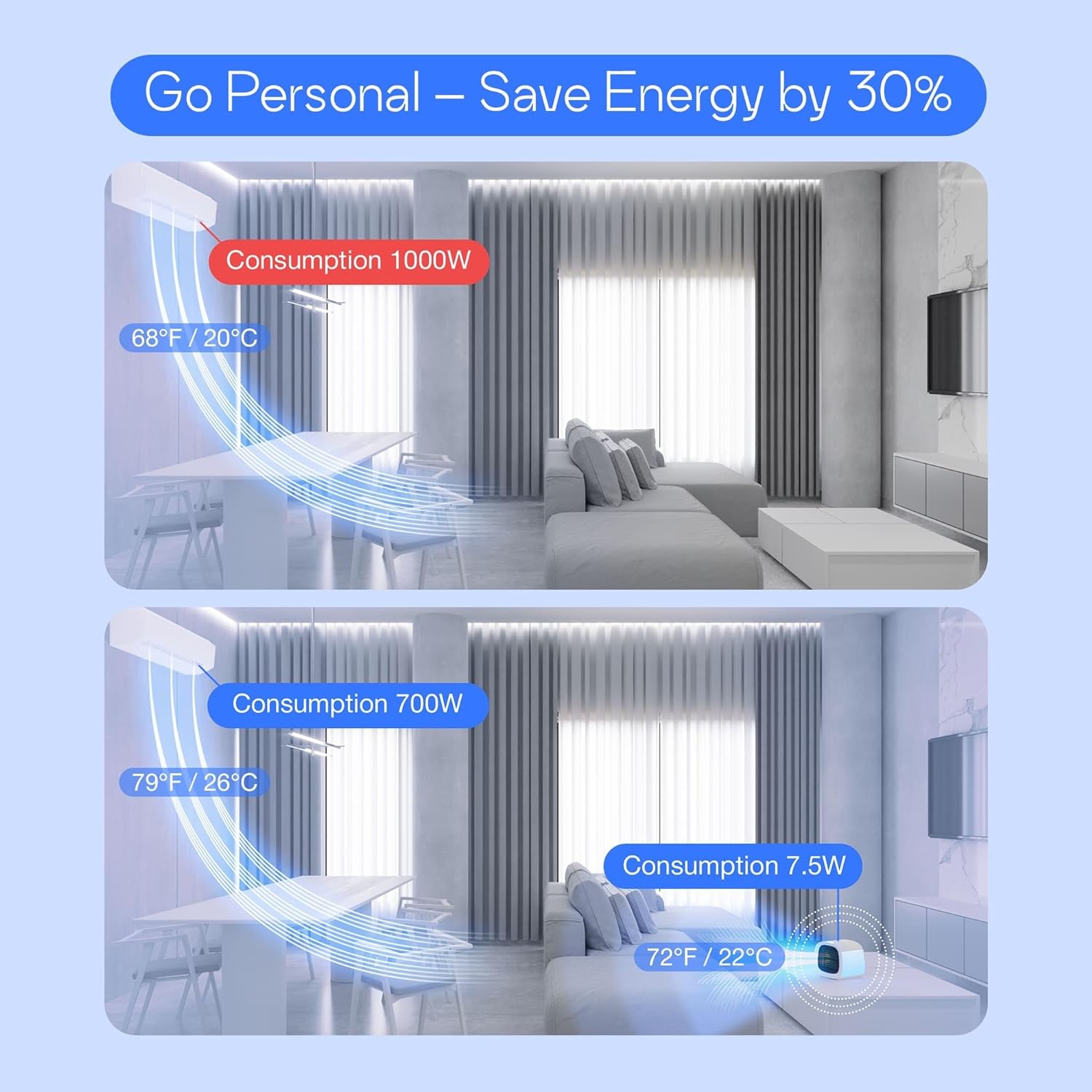 Evapolar evaCHILL Portable Air Conditioners - Portable AC Unit - Small Personal Evaporative Air Cooler & Fan for Desk, Office, Car, Camping, White