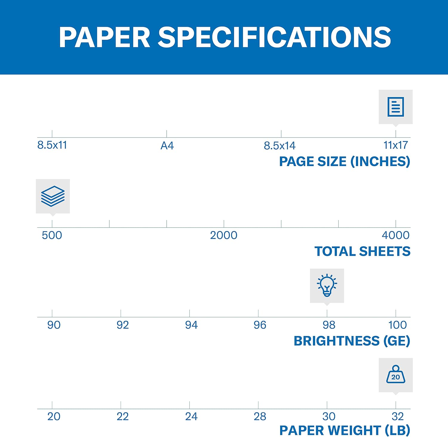 Hammermill Printer Paper, Premium Laser Print 32 lb, 8.5 x 11-98 Bright, Made in The USA, 104646R - 1 Ream (500 Sheets)