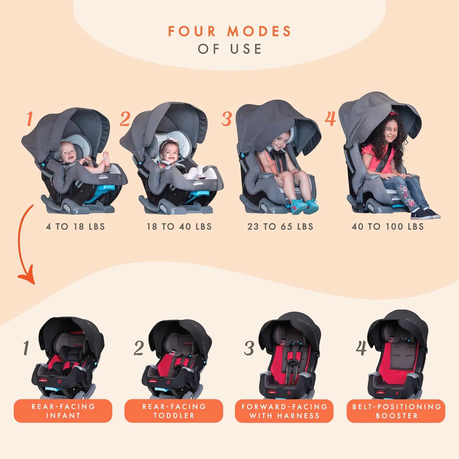 Baby Trend Cover Me™ 4-in-1 Convertible Car Seat, Vespa – Built-in Canopy, 4-Stage Growth System, Plush Comfort Padding, Multi-Position Recline