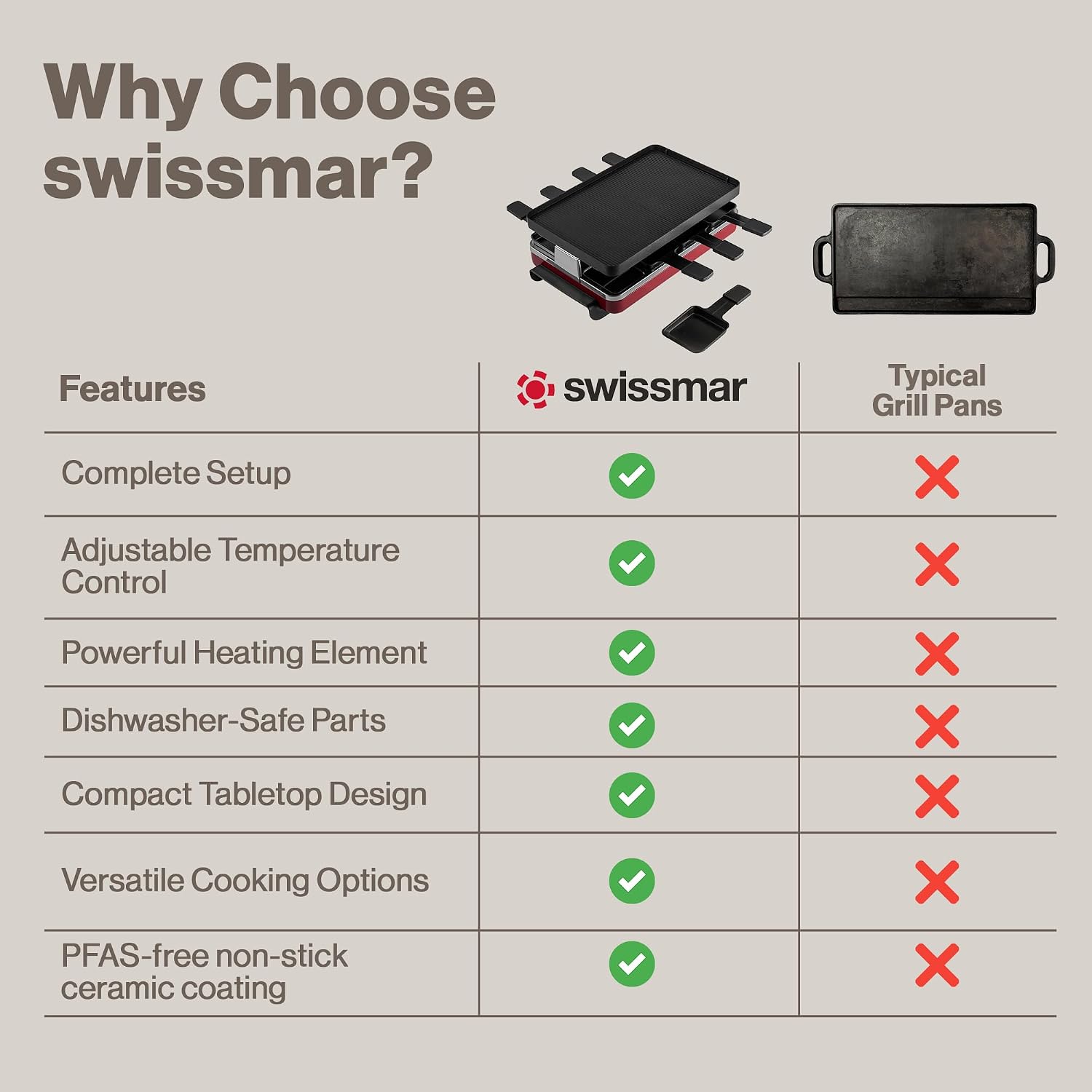 Swissmar Classic 8-Person Raclette Party Grill - Indoor Electric Grill & Griller with Reversible Cast Iron Grill Plate/Crepe Top - Anthracite Black