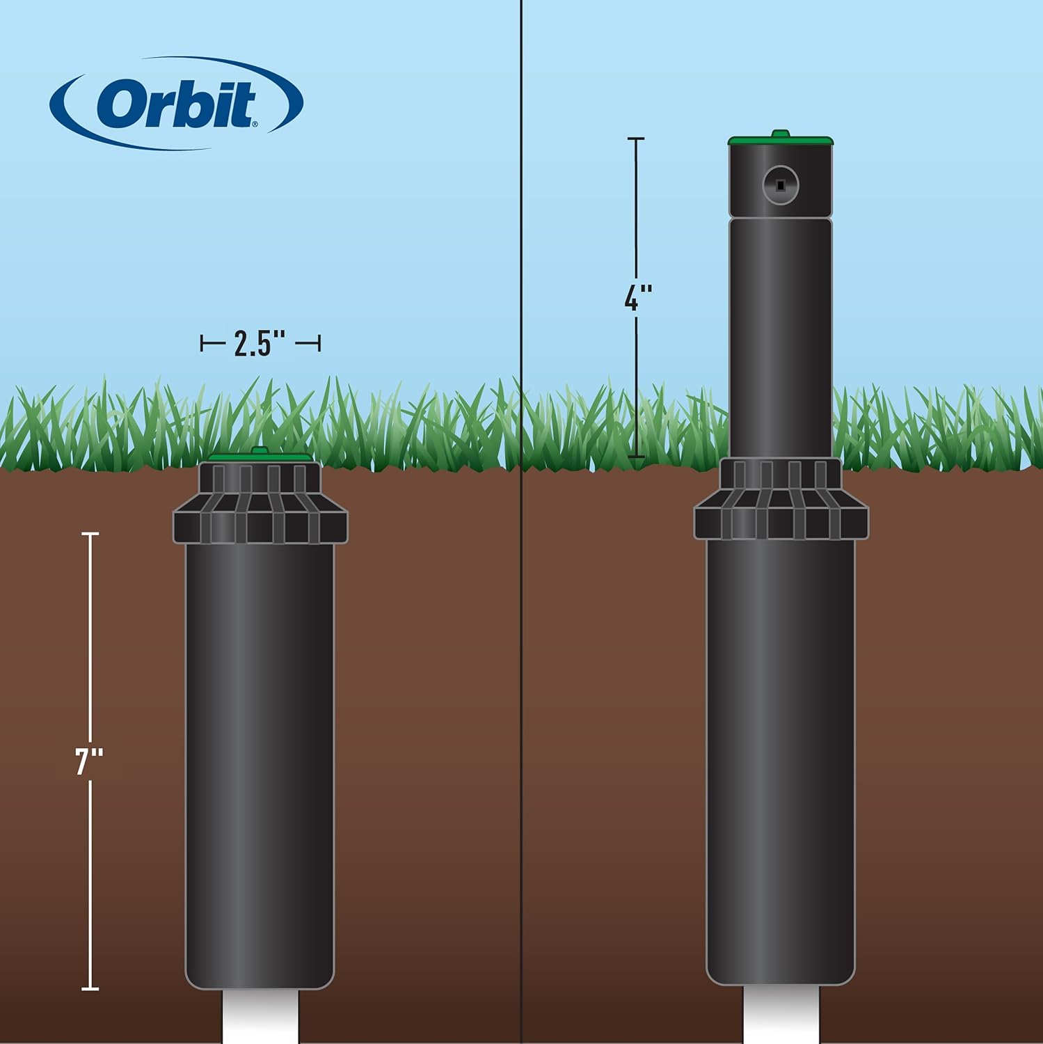 Orbit 55469 Saturn III Gear-Drive Rotor Water Sprinkler (2-Pack)